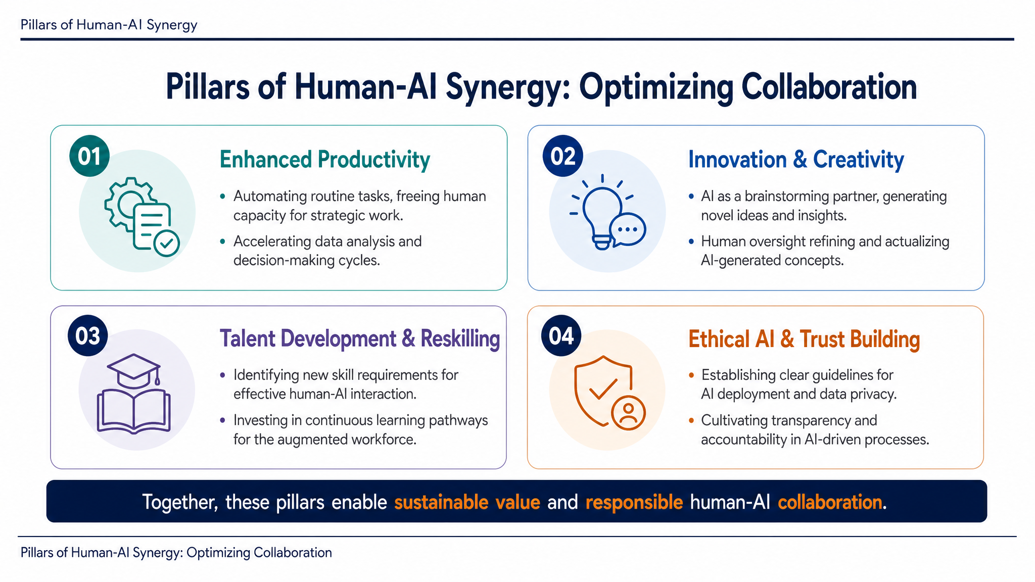 Pillars of Human-AI Synergy: Optimizing Collaboration