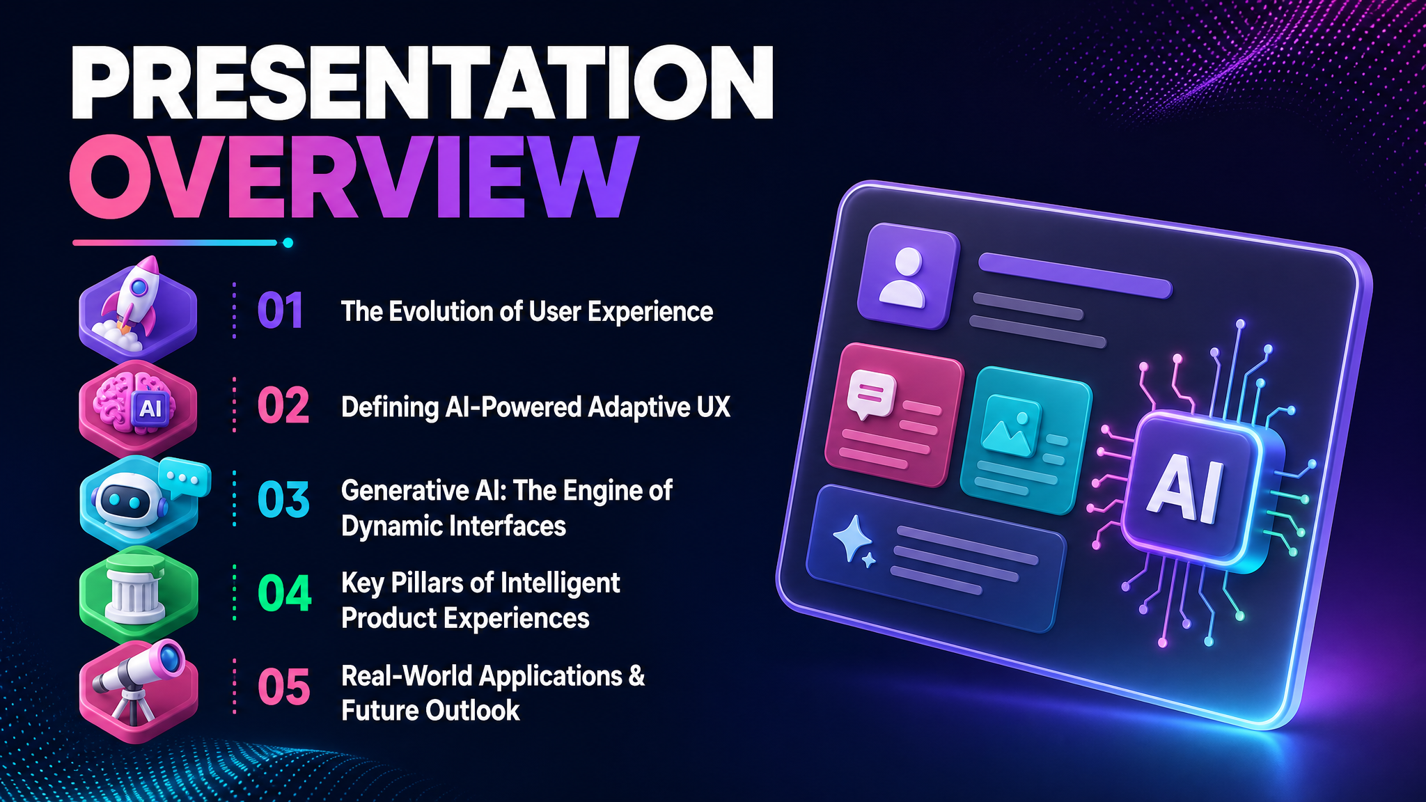 Presentation Overview