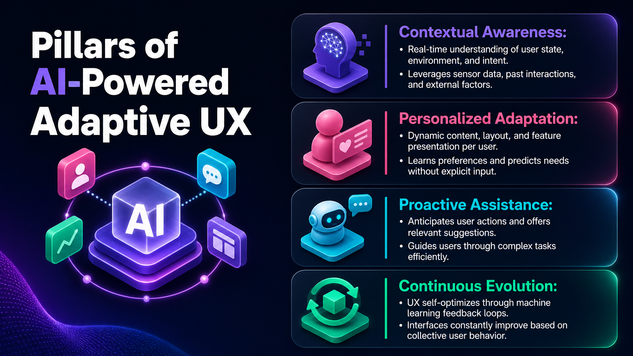 Pillars of AI-Powered Adaptive UX