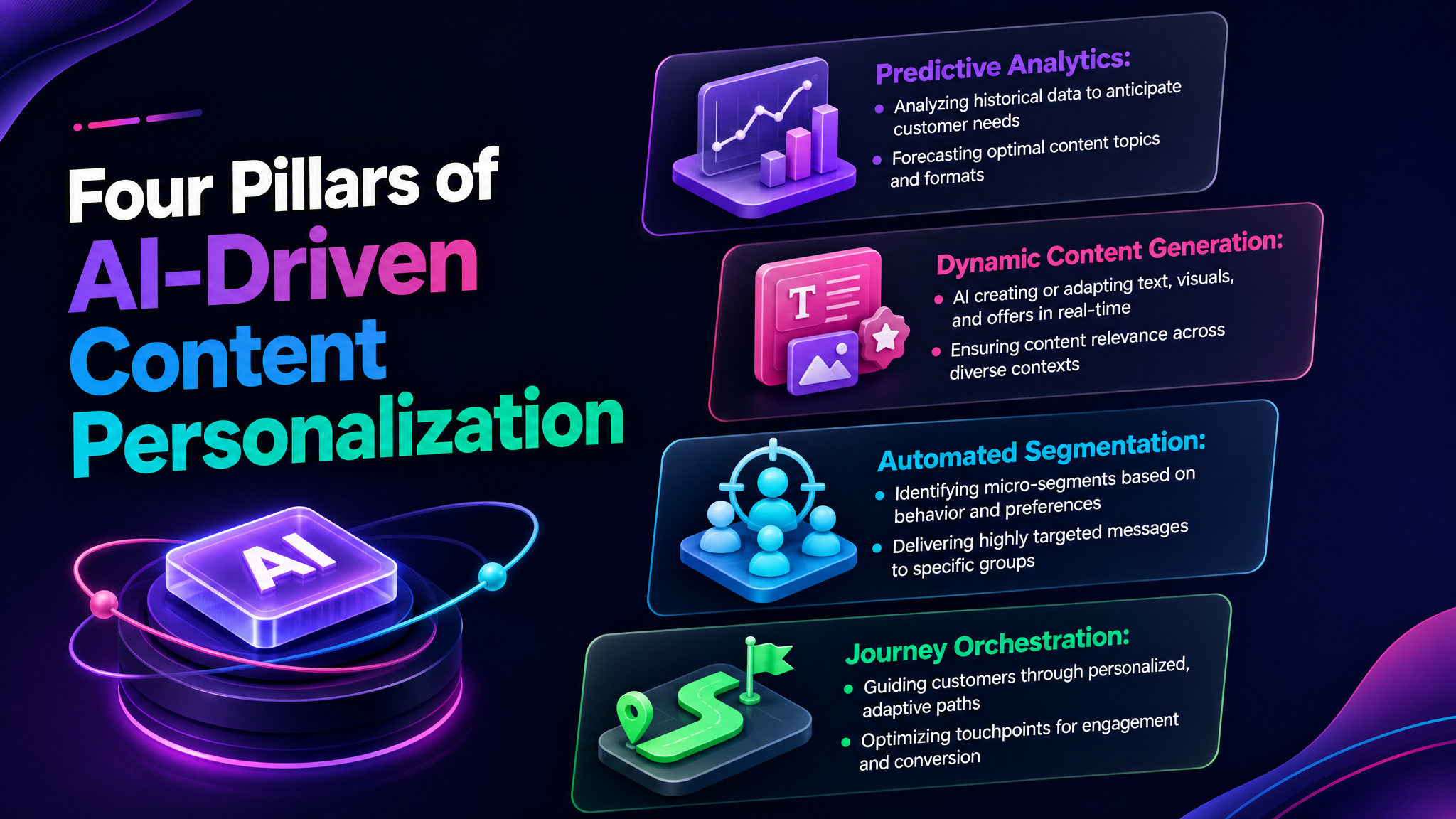 Four Pillars of AI-Driven Content Personalization