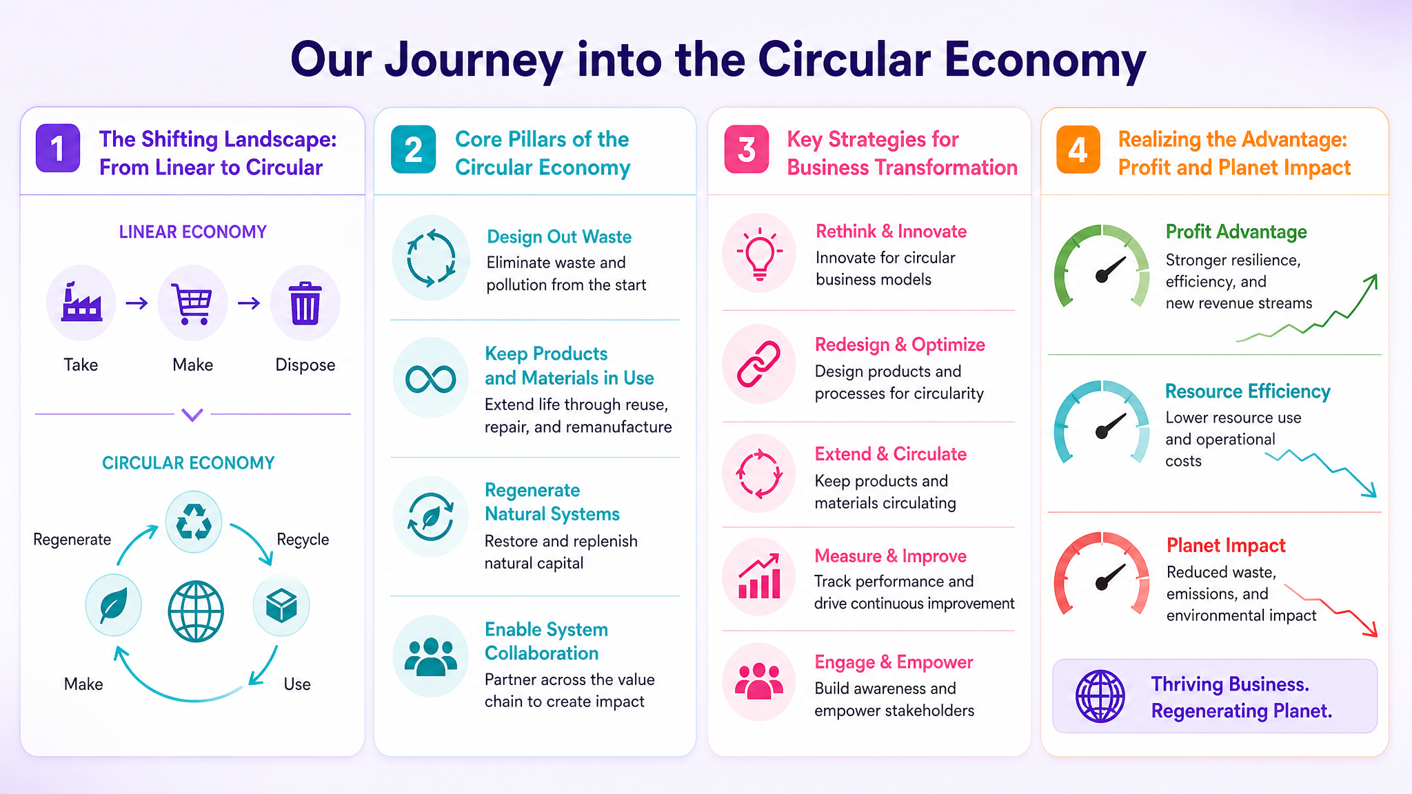 Our Journey into the Circular Economy