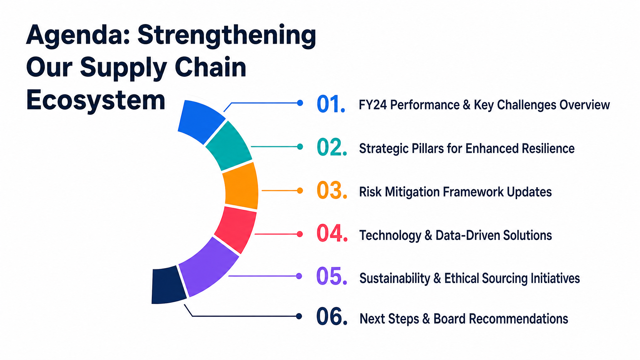 Agenda: Strengthening Our Supply Chain Ecosystem