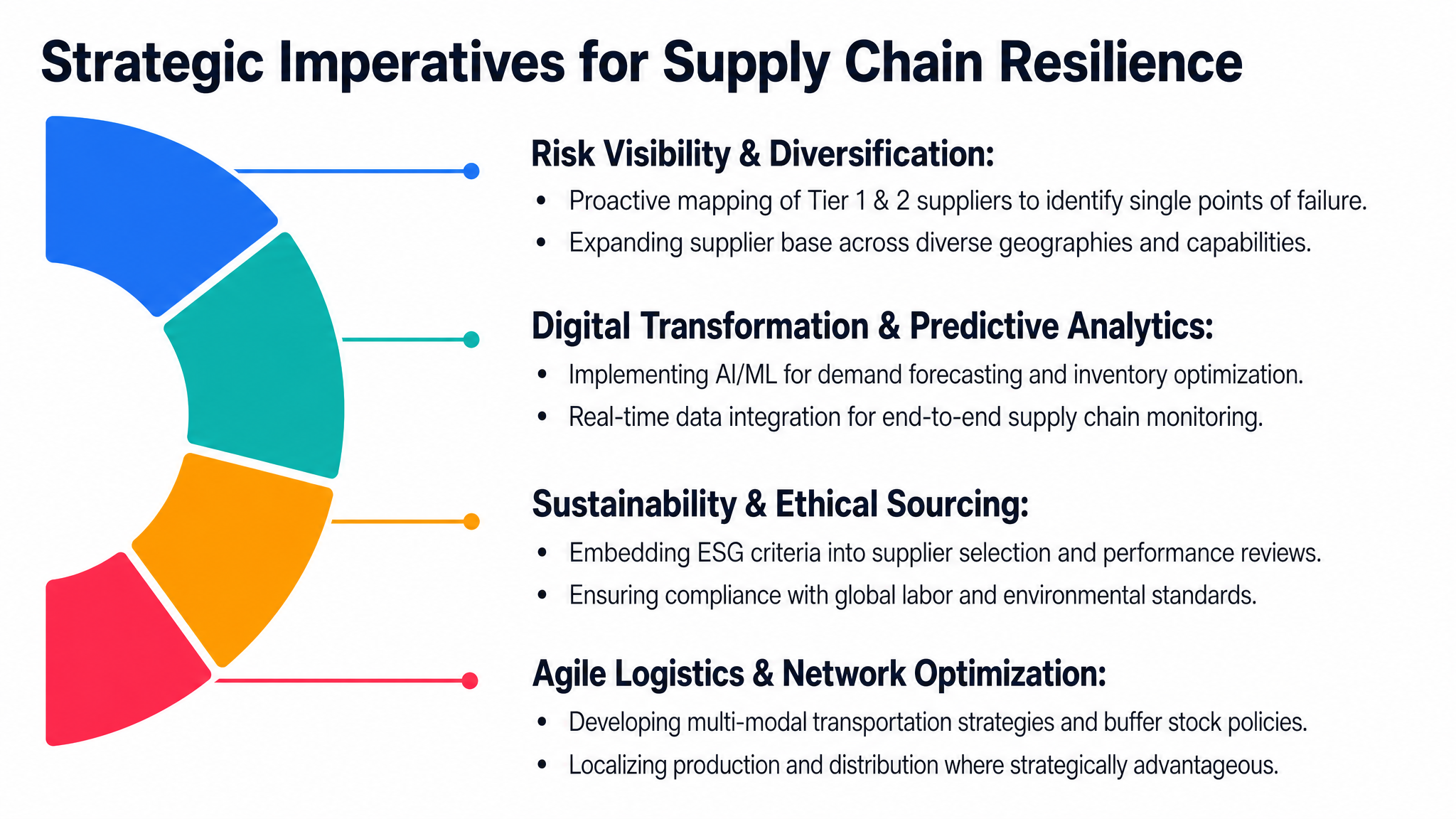 Strategic Imperatives for Supply Chain Resilience