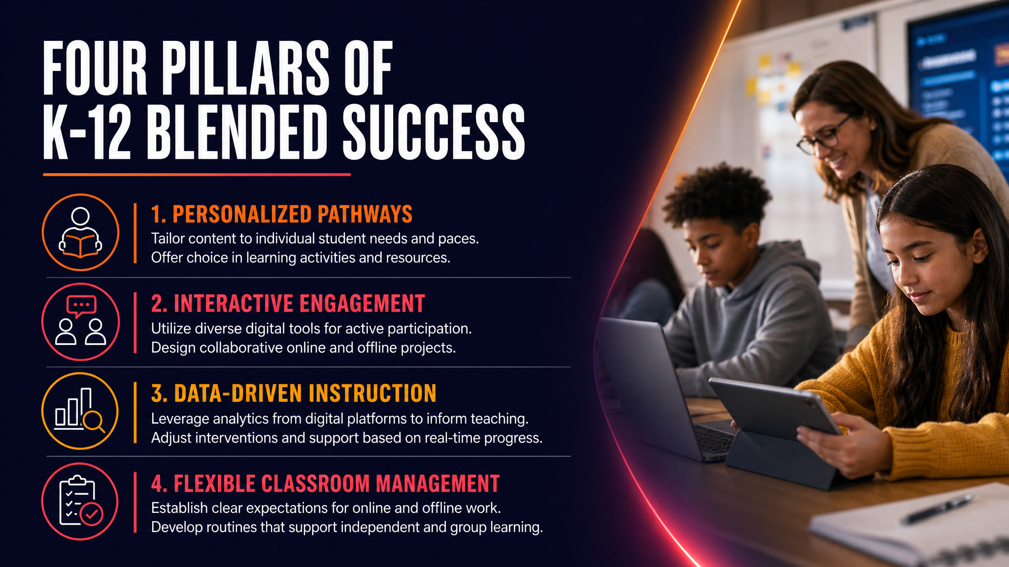 Four Pillars of K-12 Blended Success