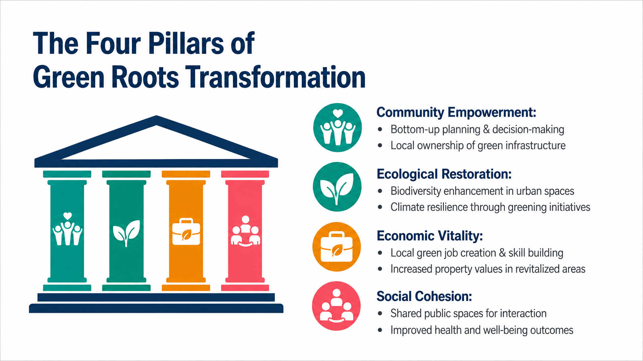 The Four Pillars of Green Roots Transformation