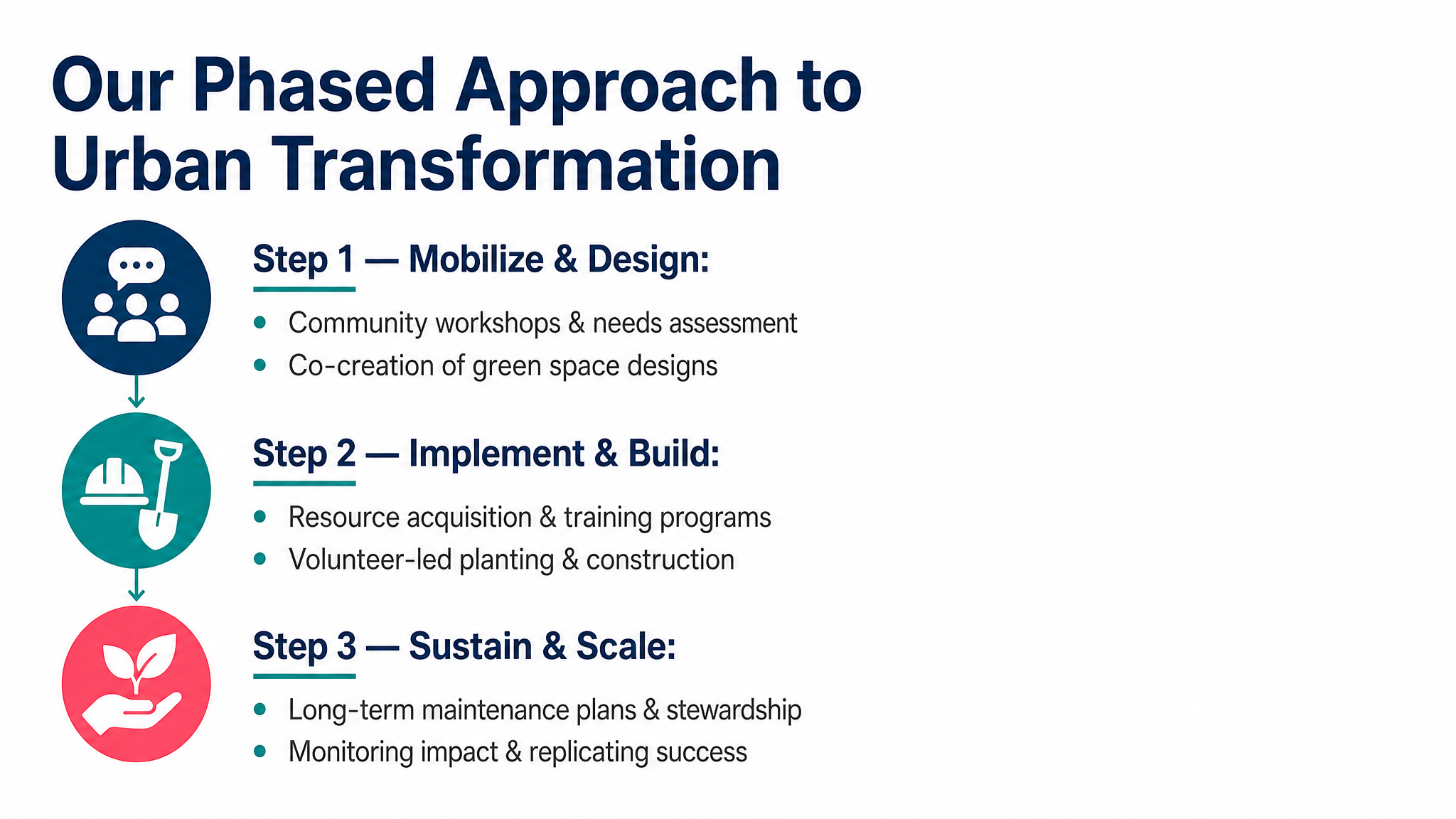Our Phased Approach to Urban Transformation
