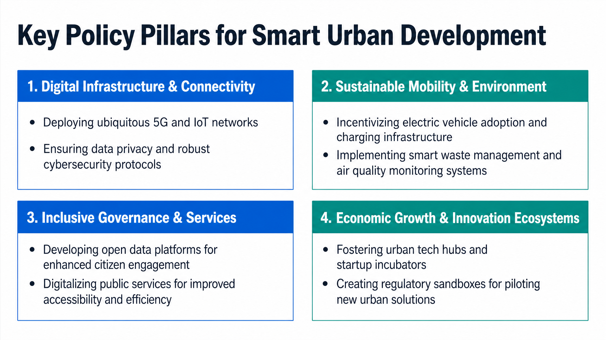 Key Policy Pillars for Smart Urban Development