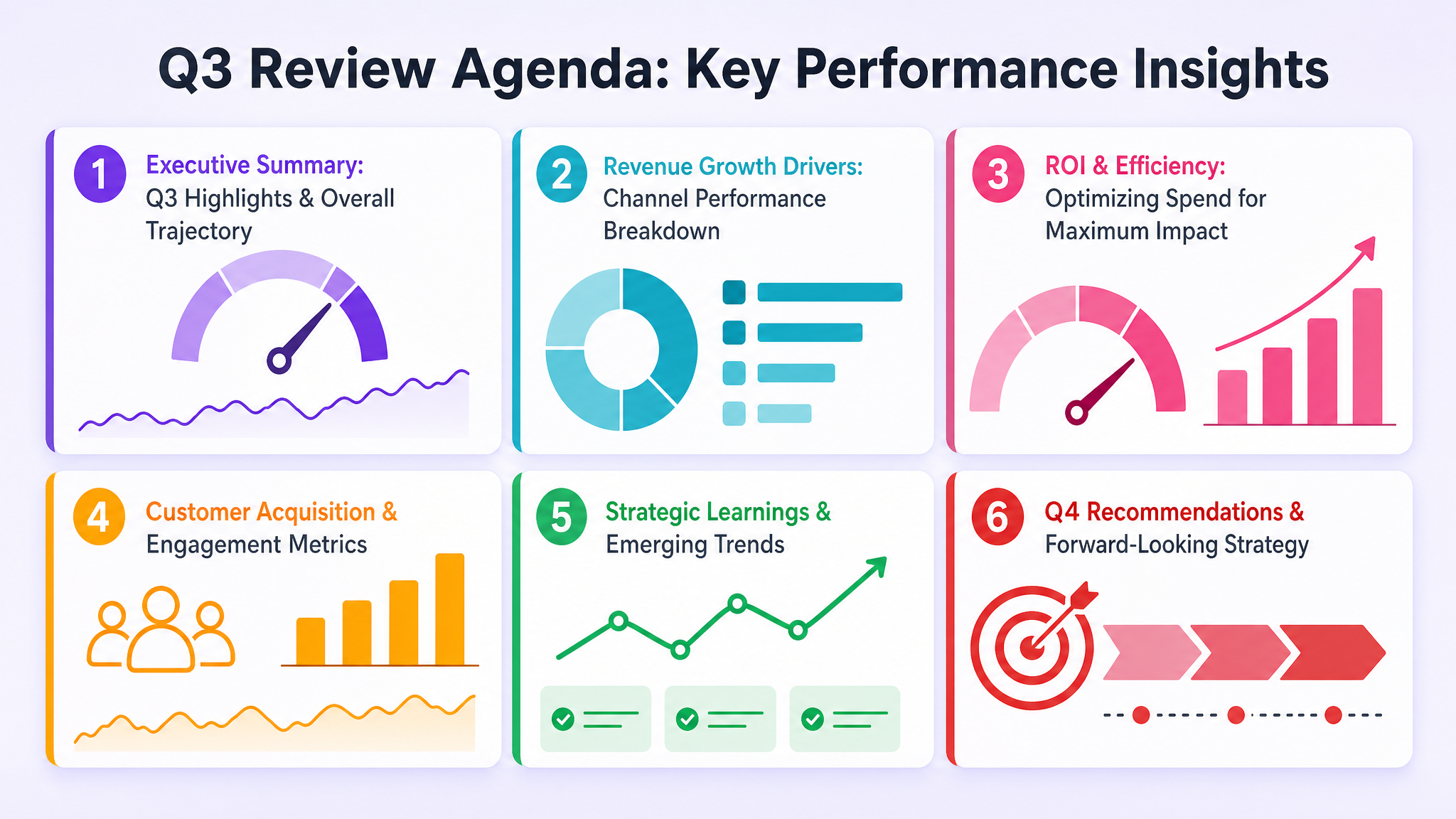 Q3 Review Agenda: Key Performance Insights