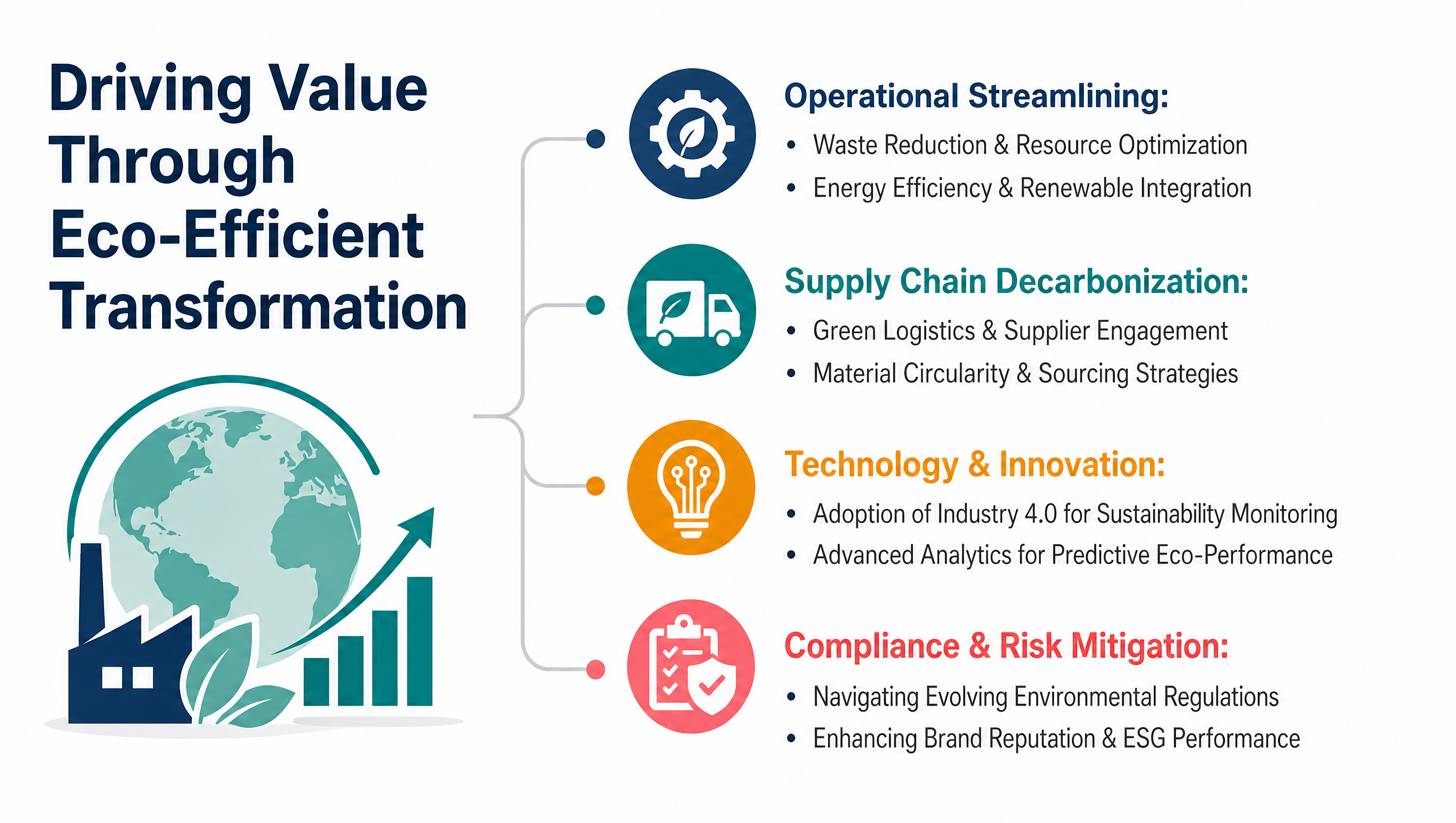 Driving Value Through Eco-Efficient Transformation