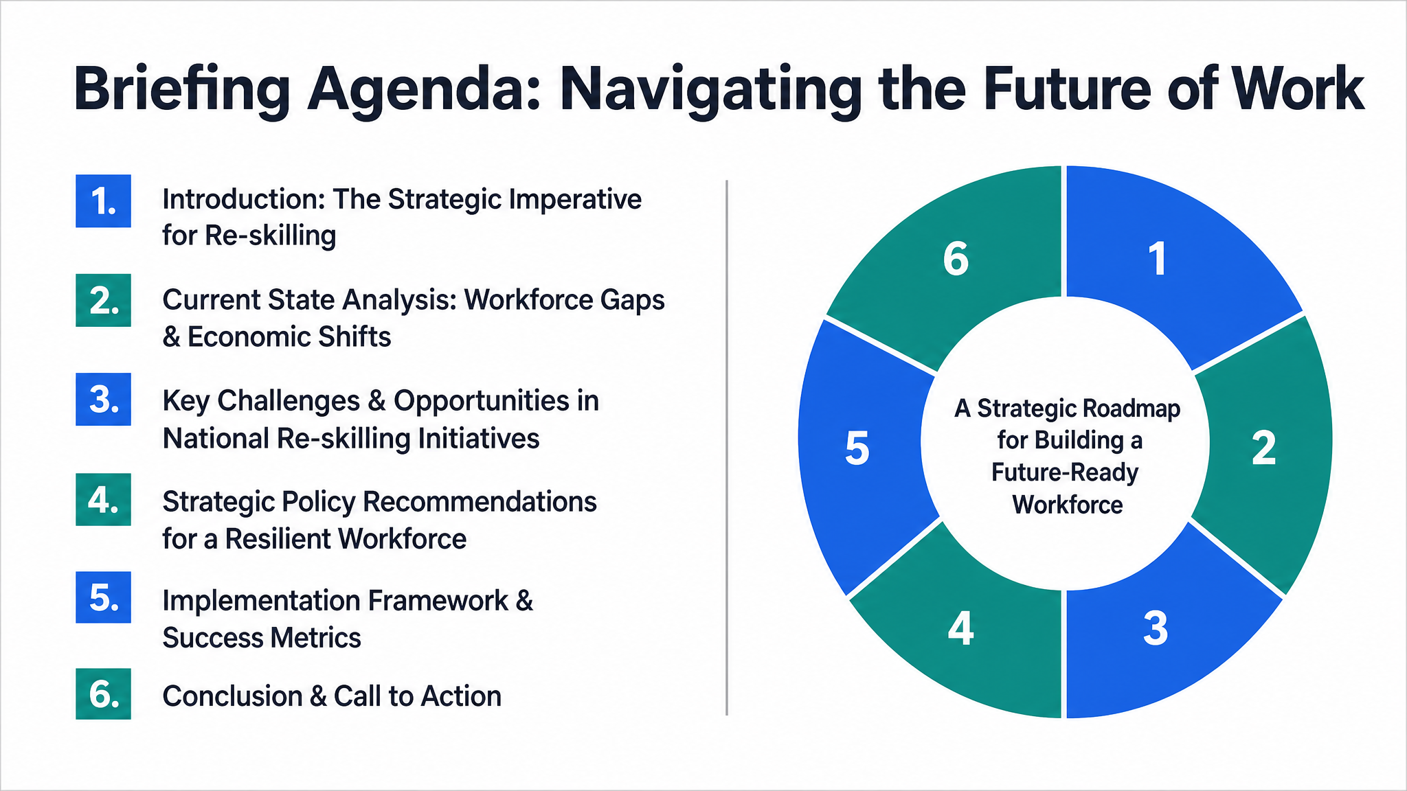 Briefing Agenda: Navigating the Future of Work