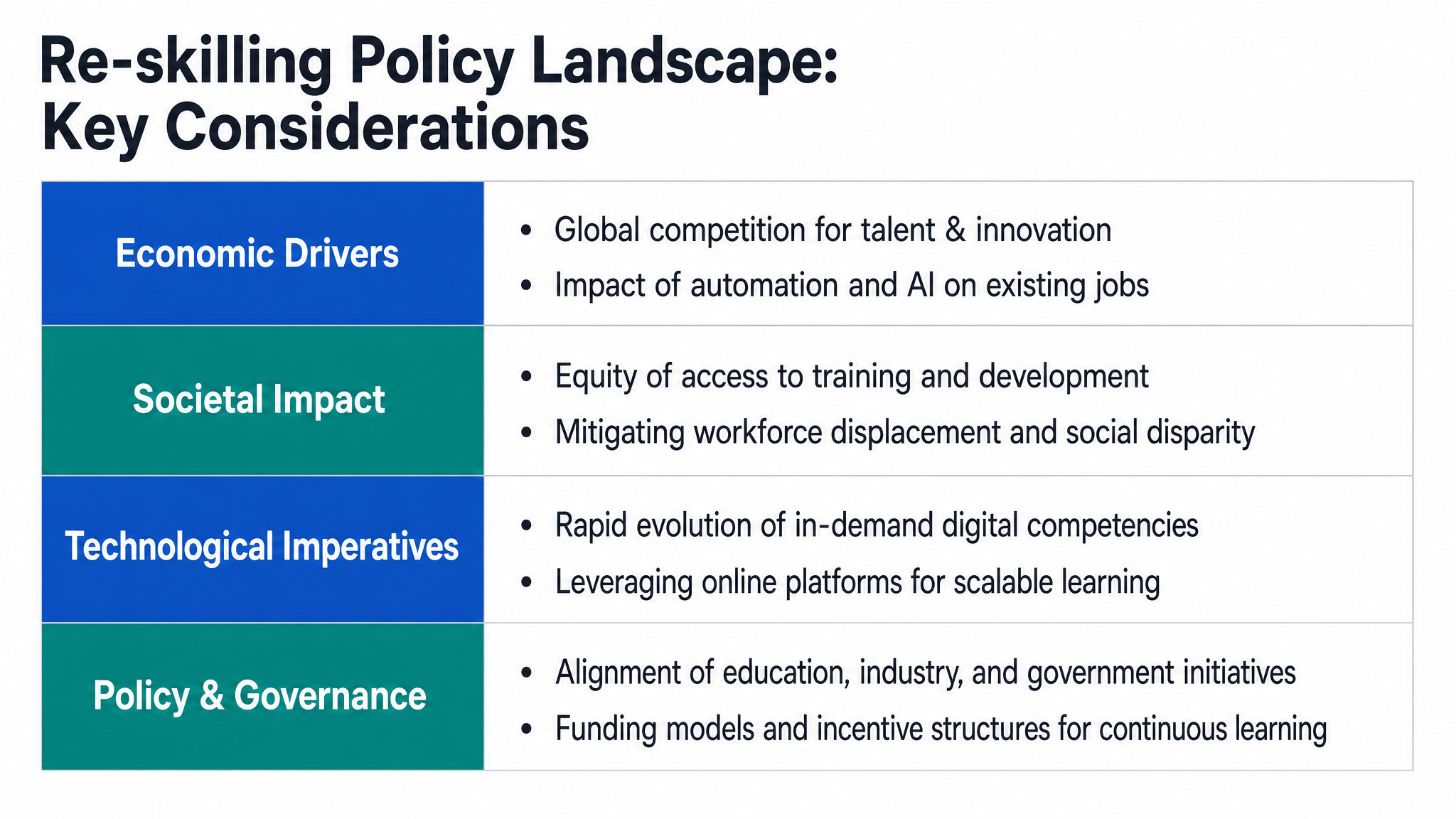 Re-skilling Policy Landscape: Key Considerations