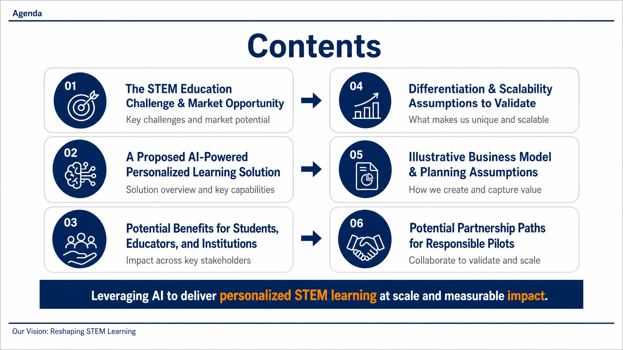Our Vision: Reshaping STEM Learning