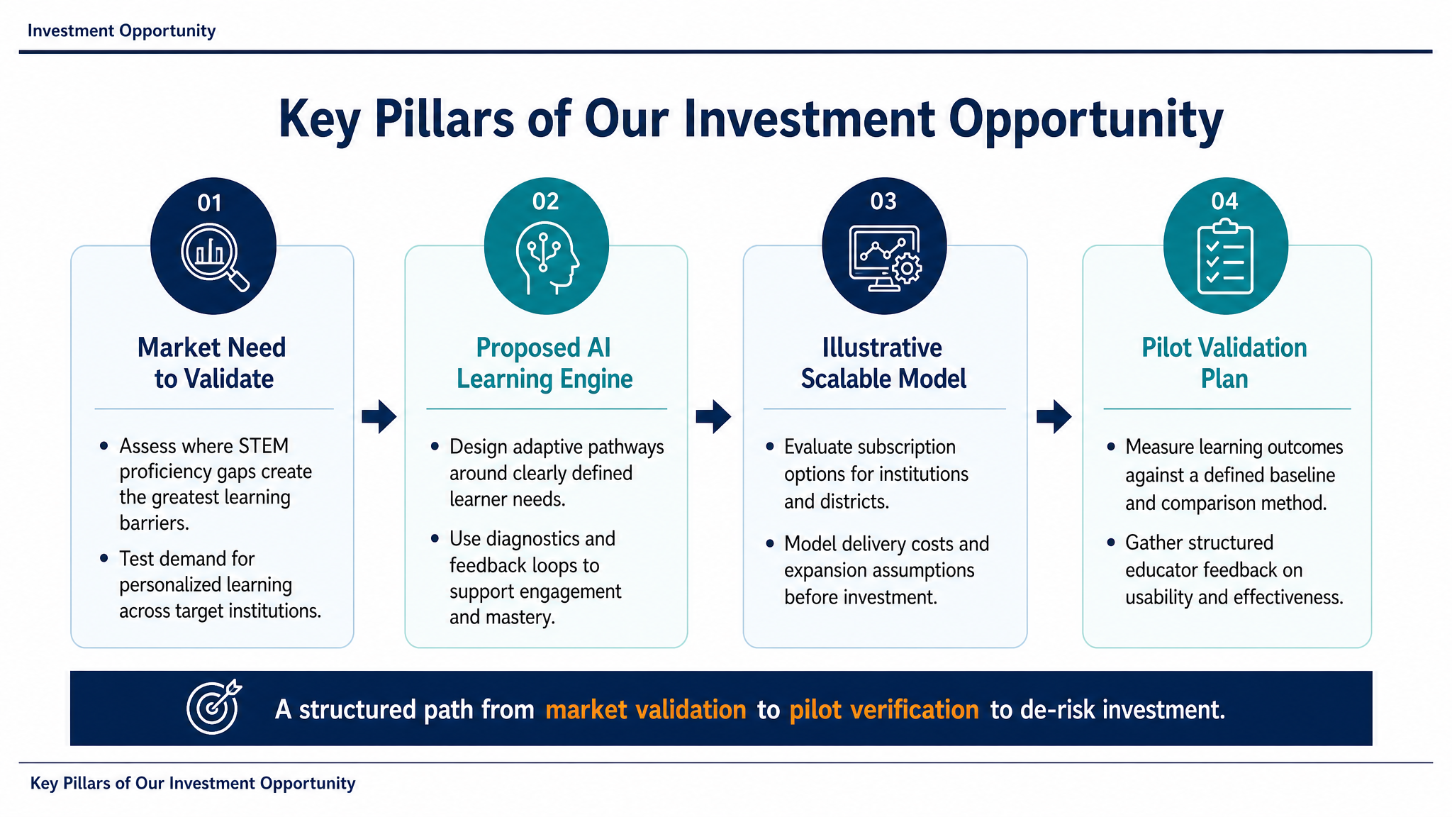 Key Pillars of Our Investment Opportunity
