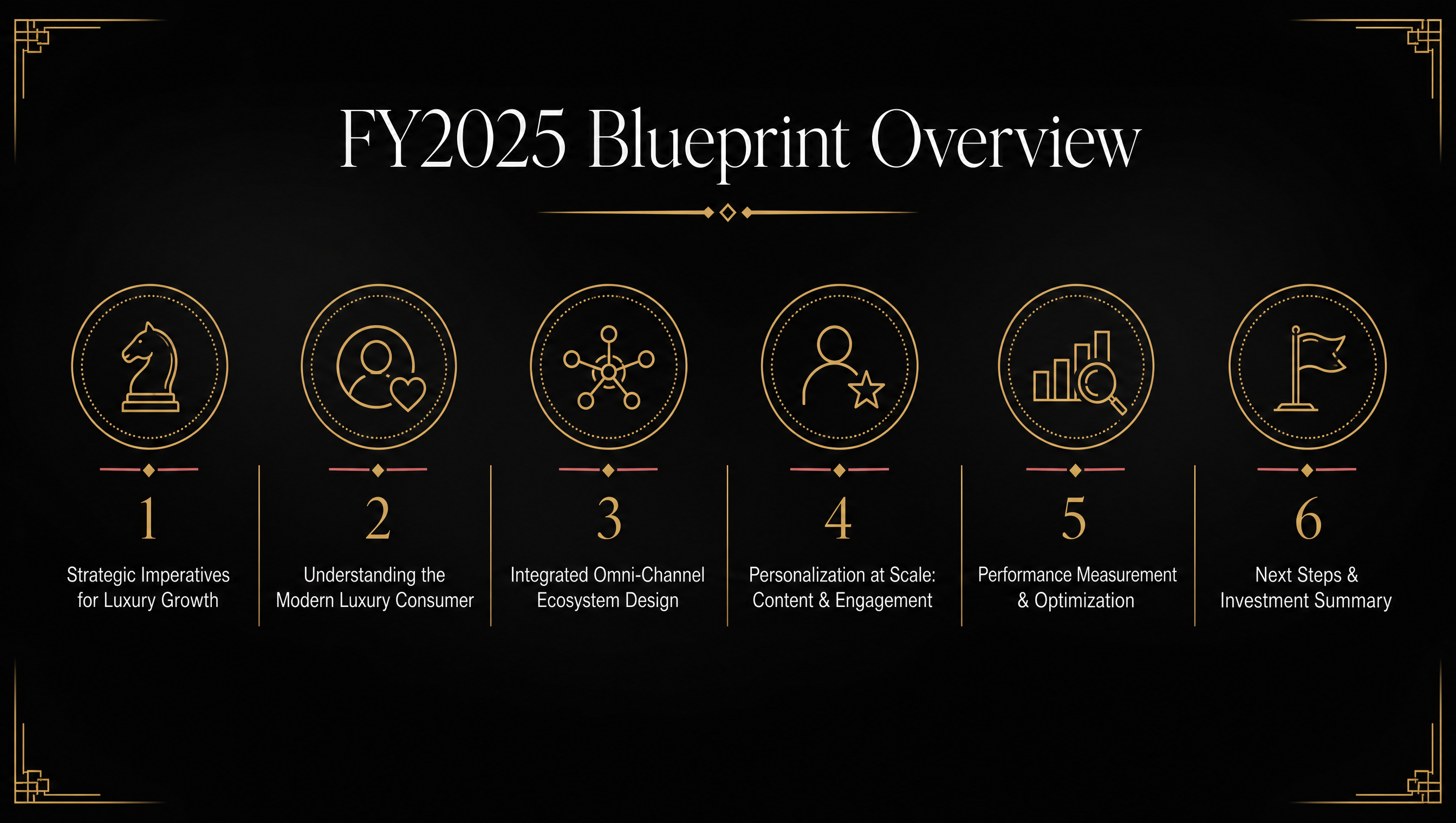 FY2025 Blueprint Overview