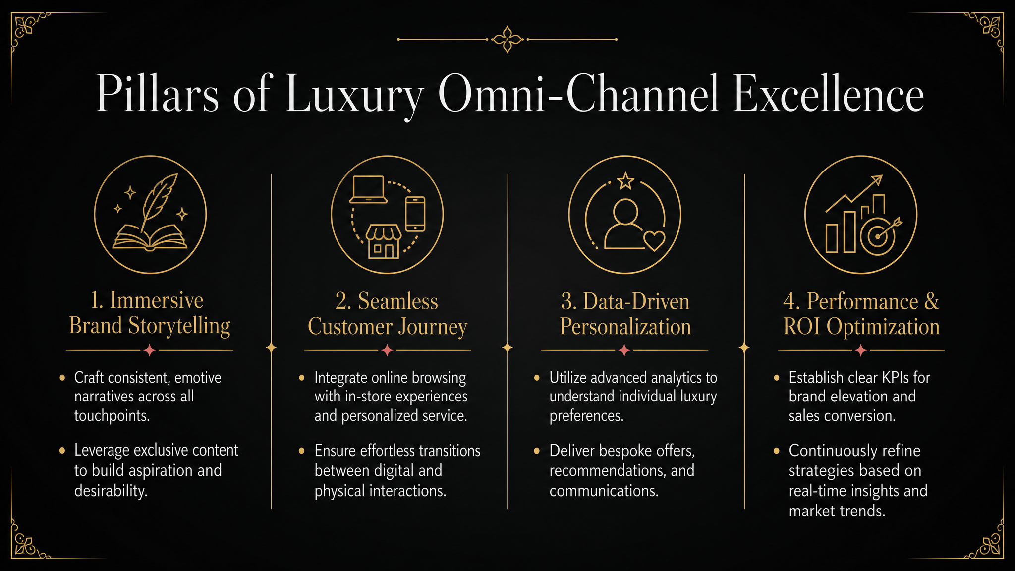 Pillars of Luxury Omni-Channel Excellence