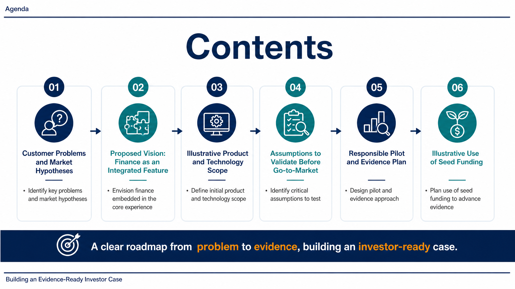 Building an Evidence-Ready Investor Case
