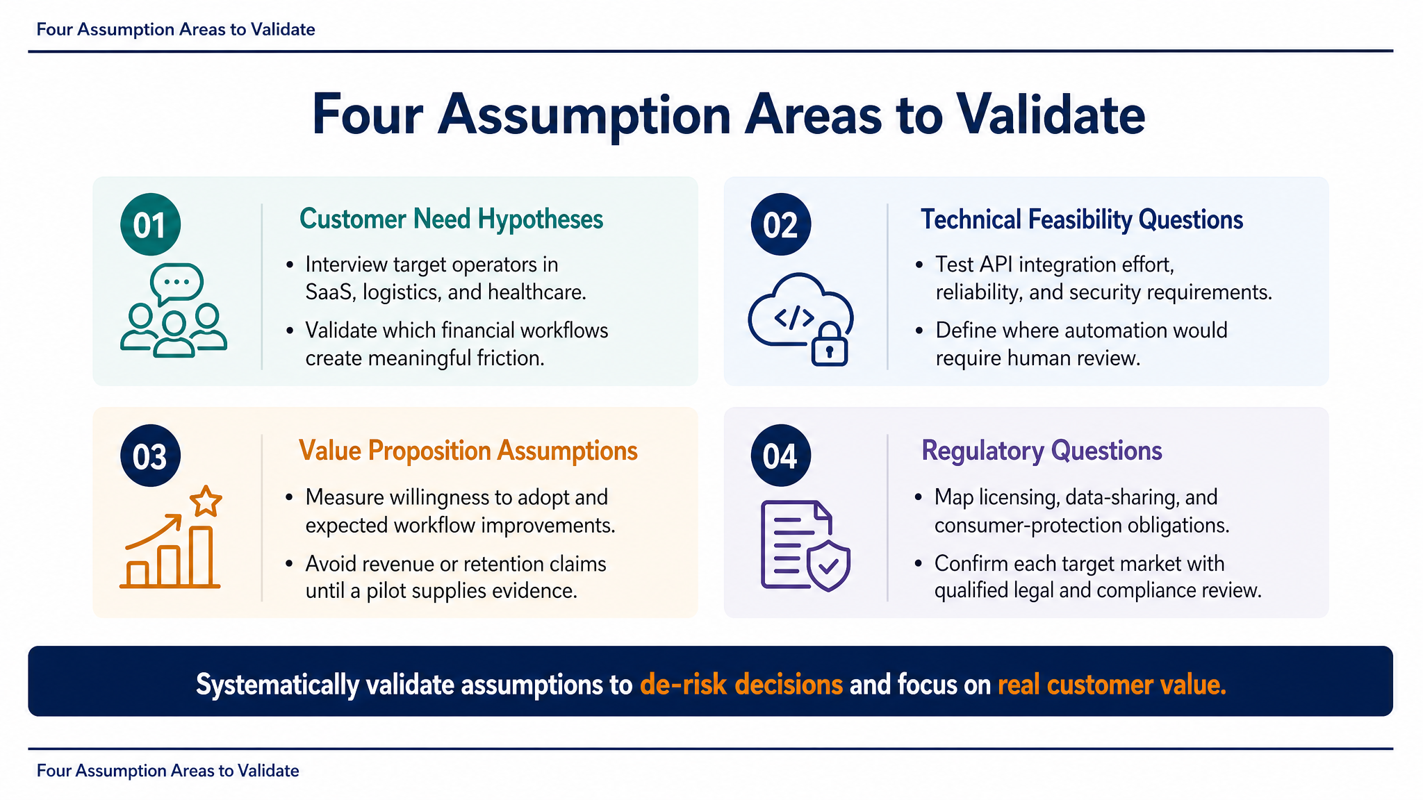 Four Assumption Areas to Validate