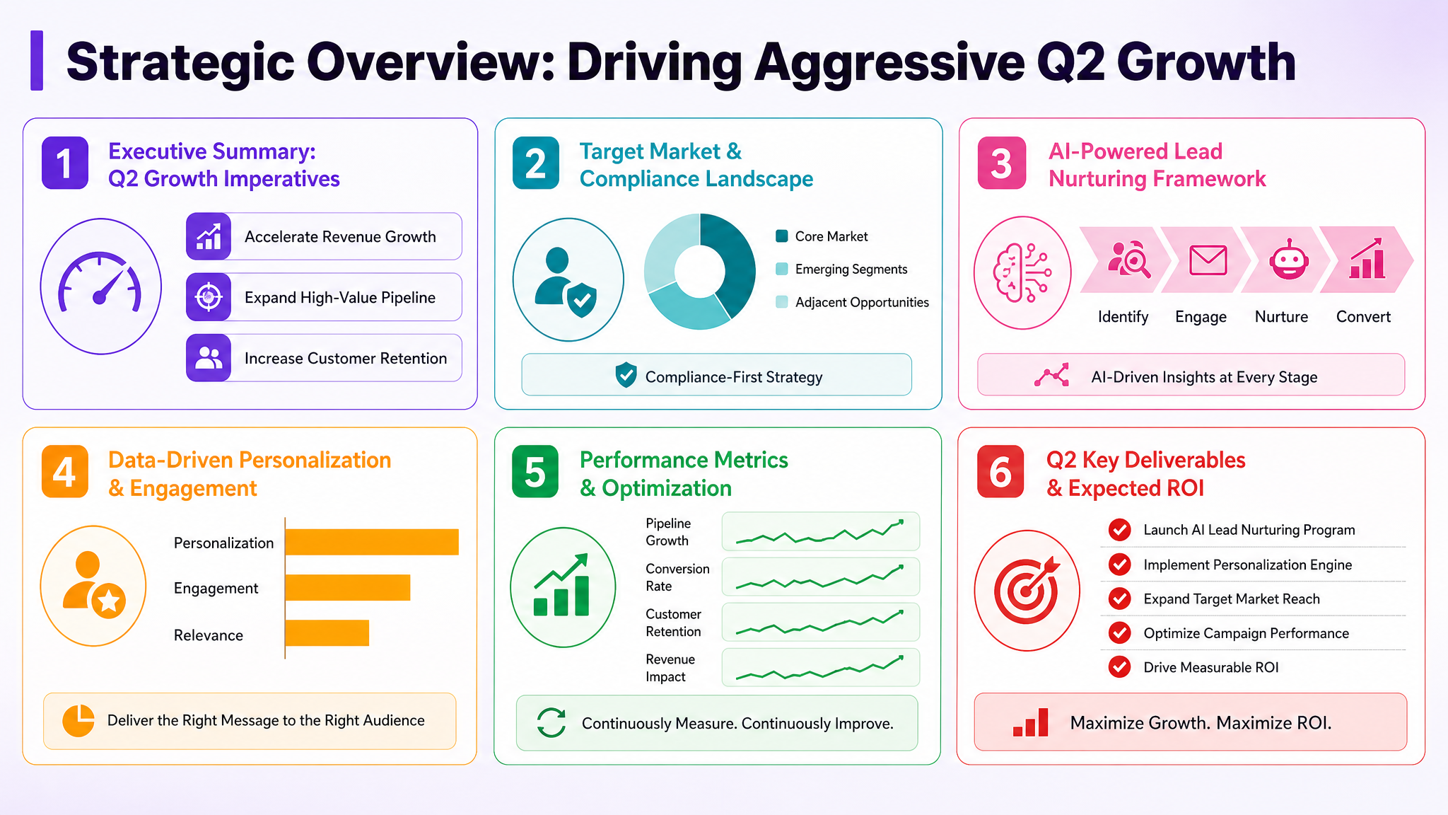 Strategic Overview: Driving Aggressive Q2 Growth