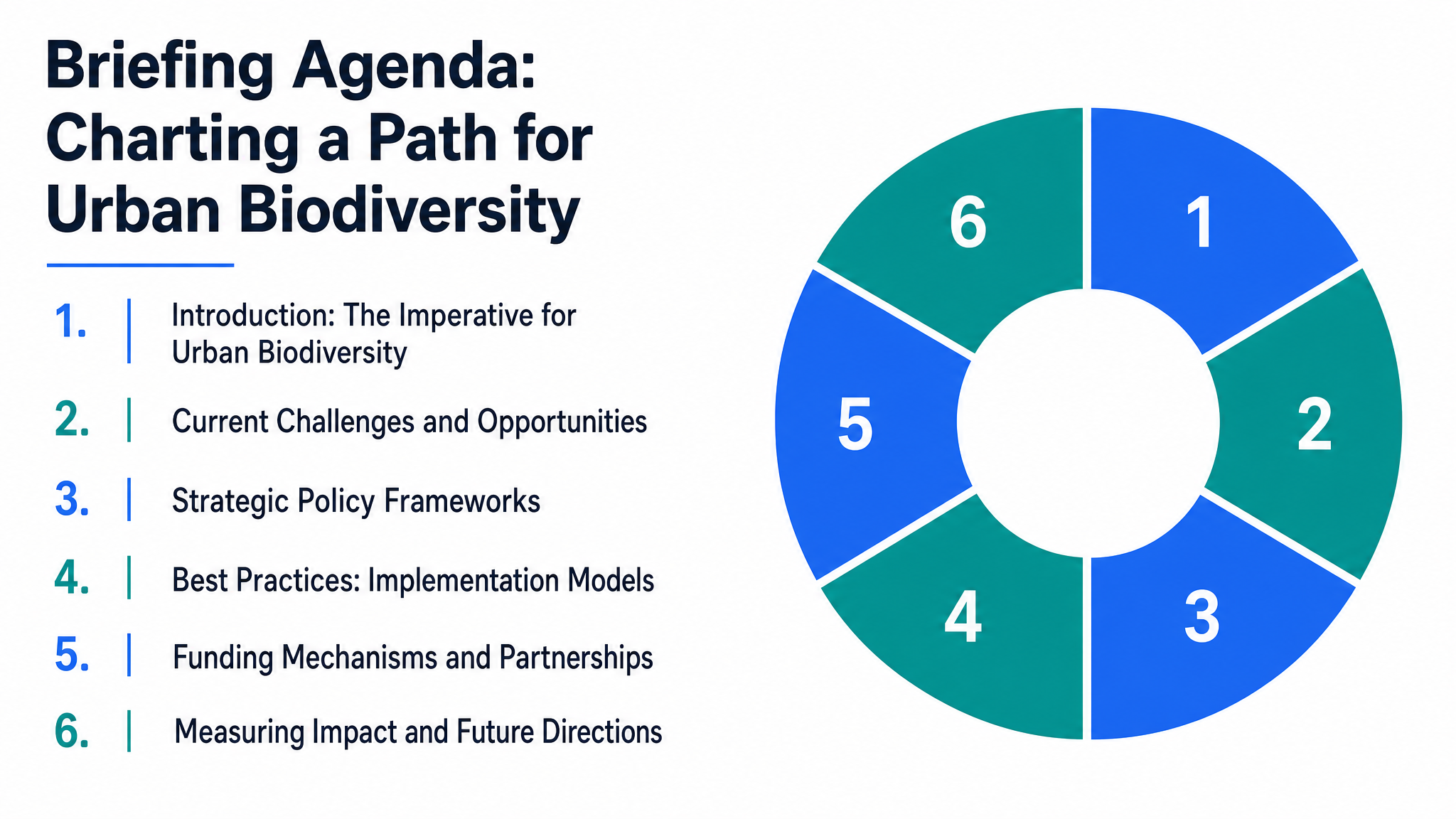 Briefing Agenda: Charting a Path for Urban Biodiversity