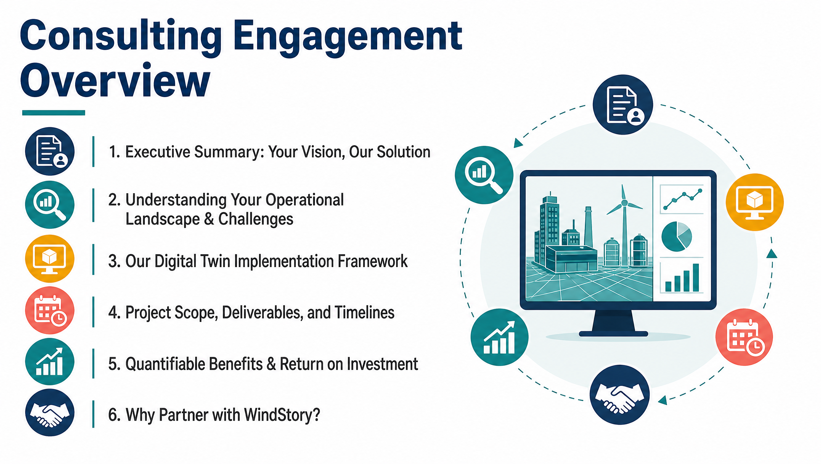 Consulting Engagement Overview