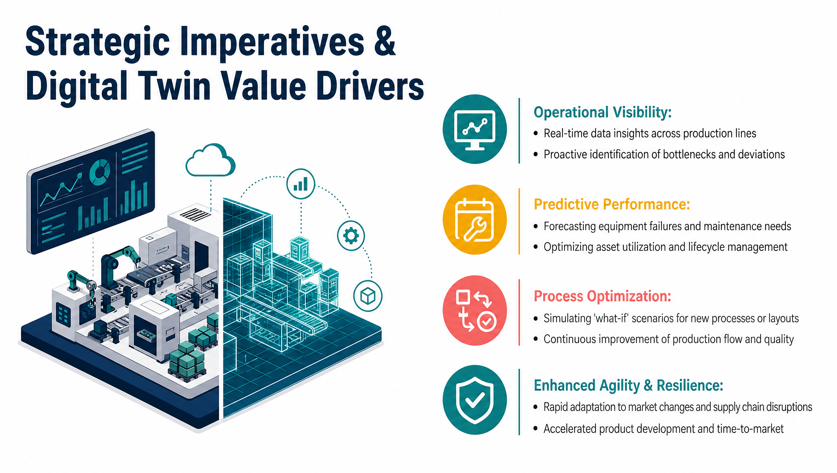 Strategic Imperatives & Digital Twin Value Drivers