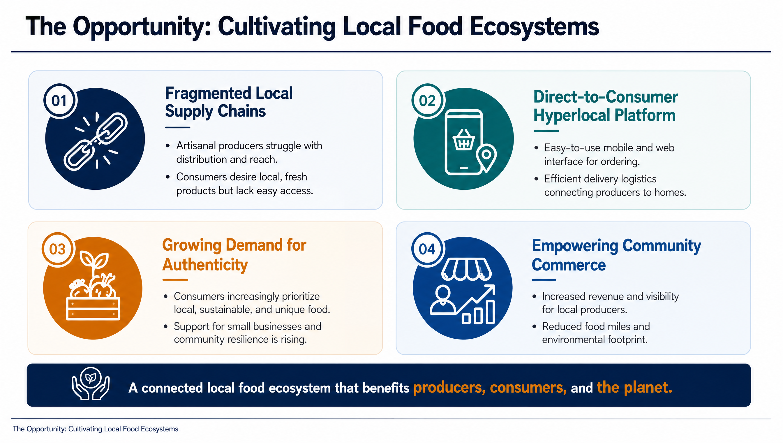 The Opportunity: Cultivating Local Food Ecosystems