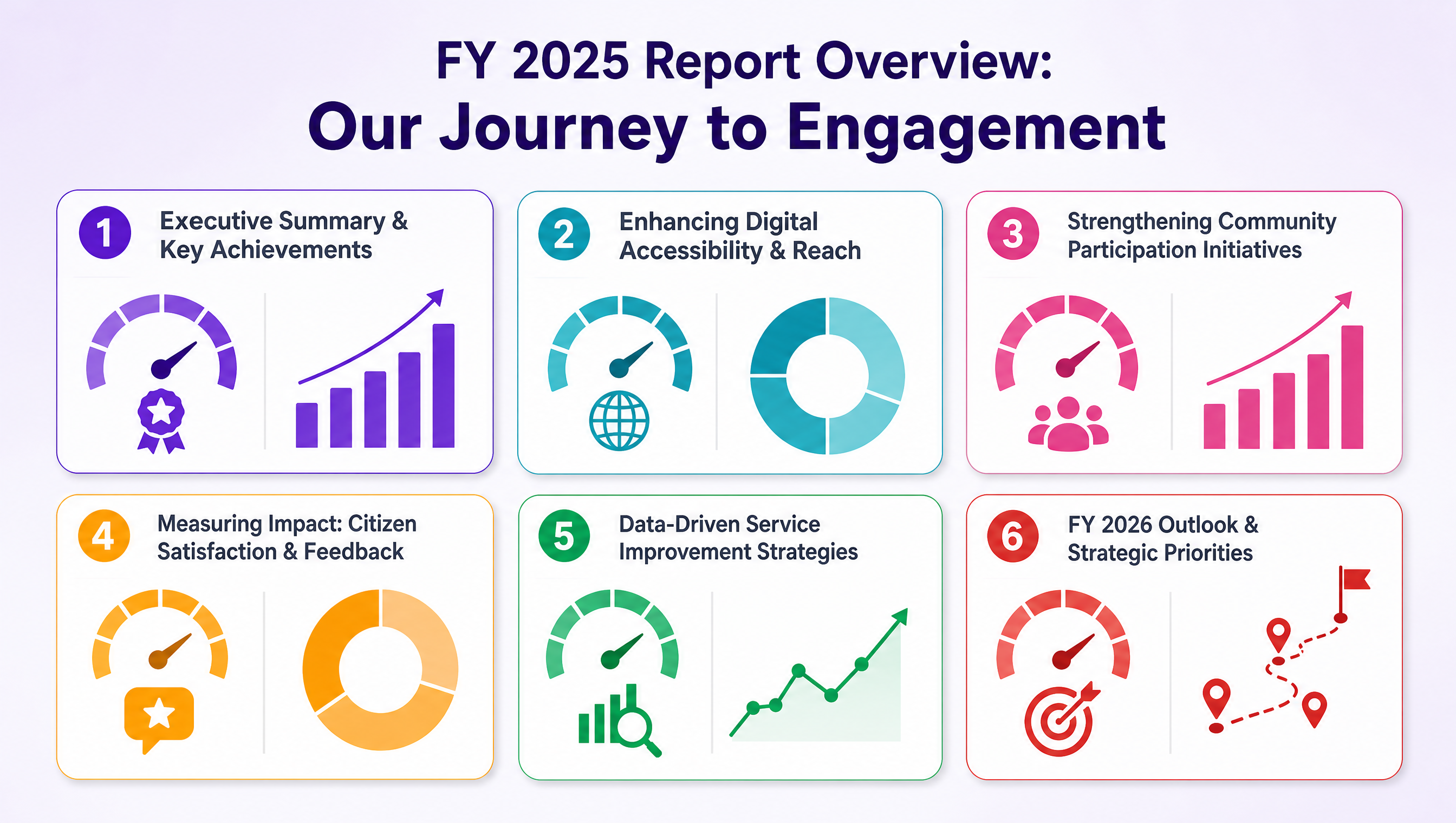 FY 2025 Report Overview: Our Journey to Engagement