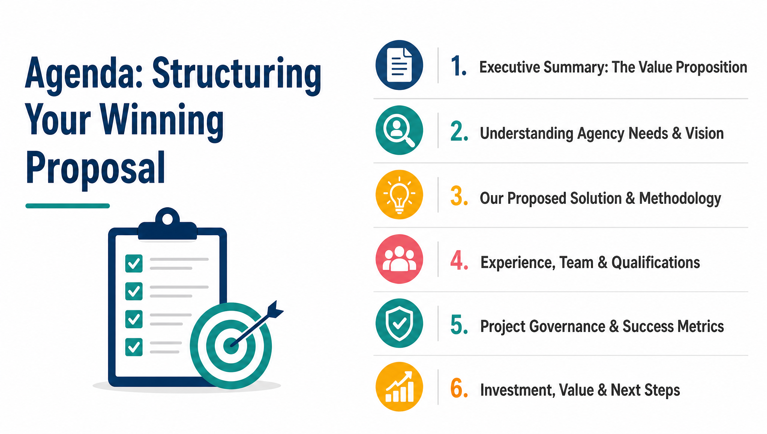 Agenda: Structuring Your Winning Proposal
