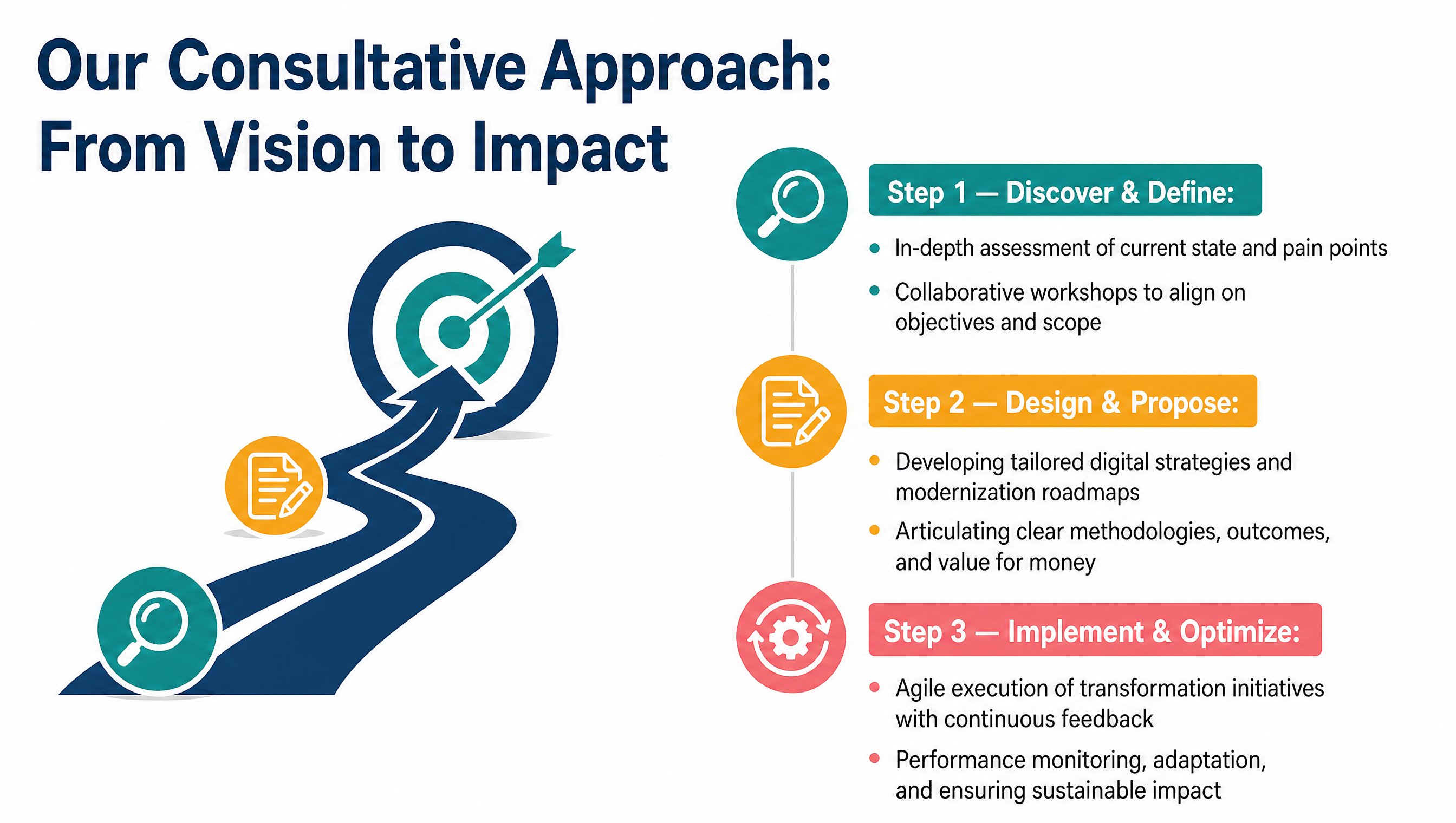 Our Consultative Approach: From Vision to Impact