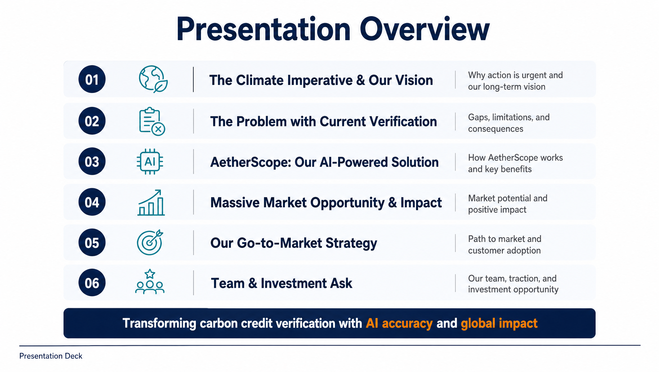 Presentation Overview