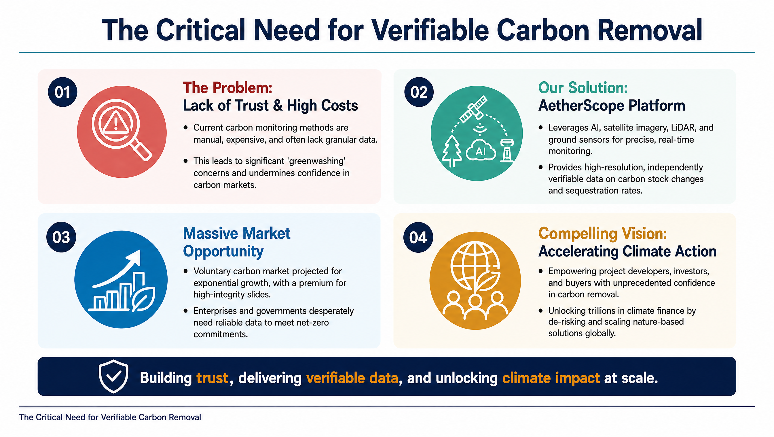 The Critical Need for Verifiable Carbon Removal