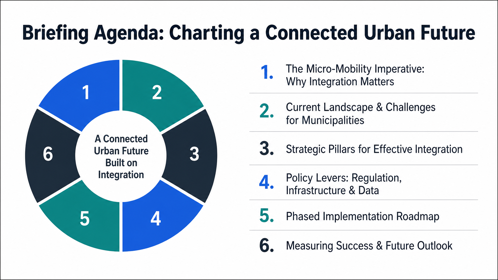 Briefing Agenda: Charting a Connected Urban Future