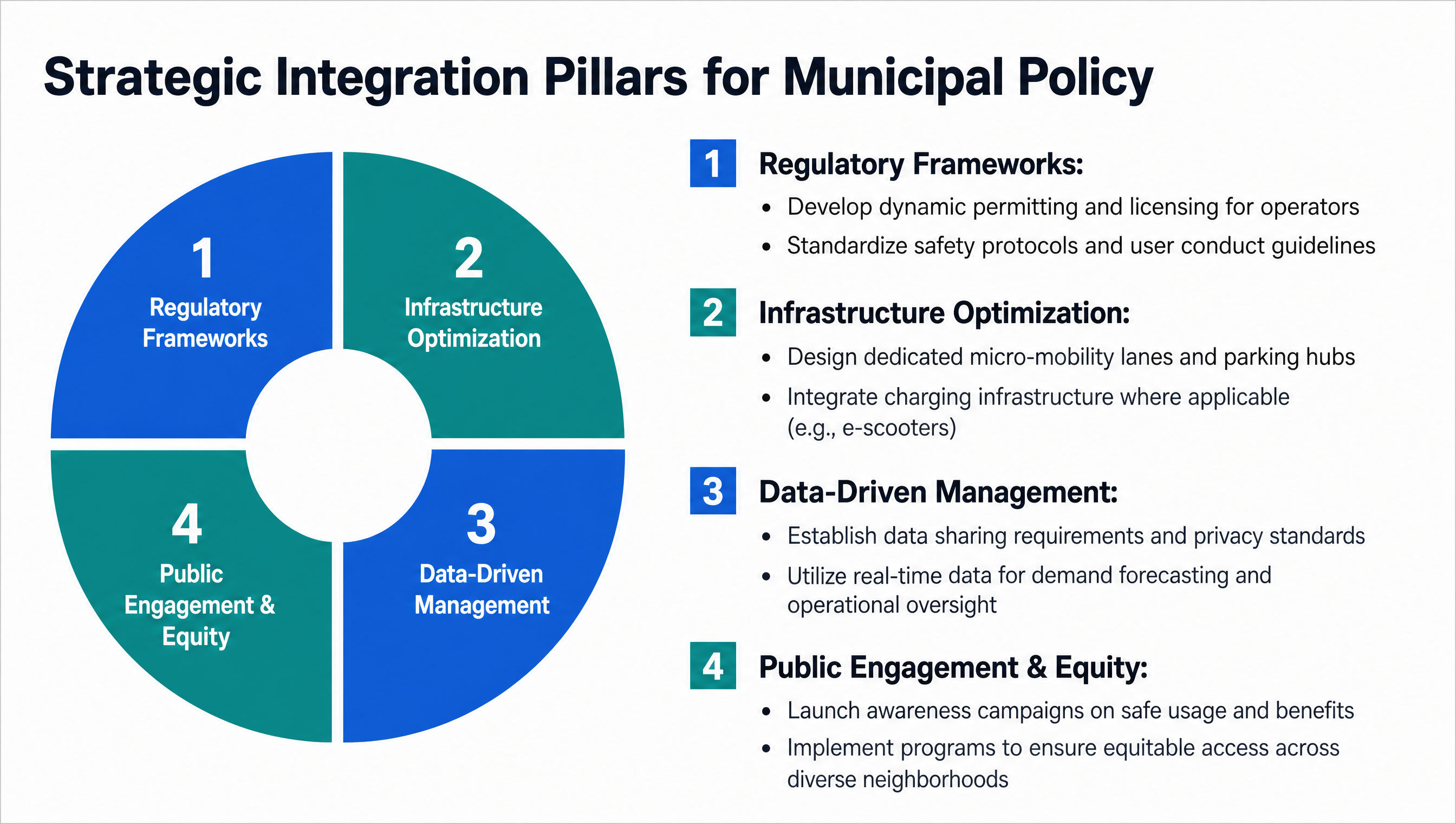 Strategic Integration Pillars for Municipal Policy