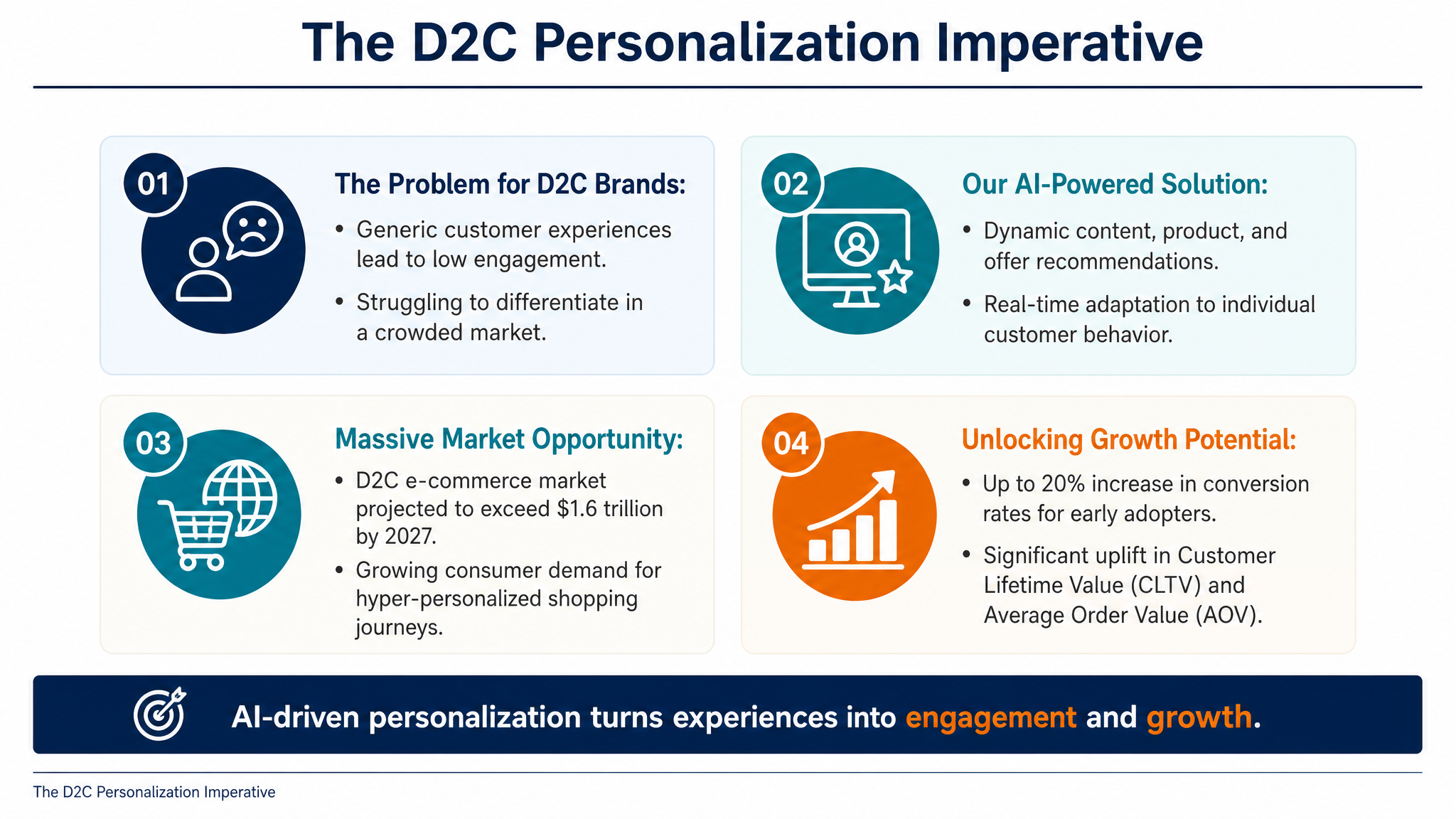 The D2C Personalization Imperative