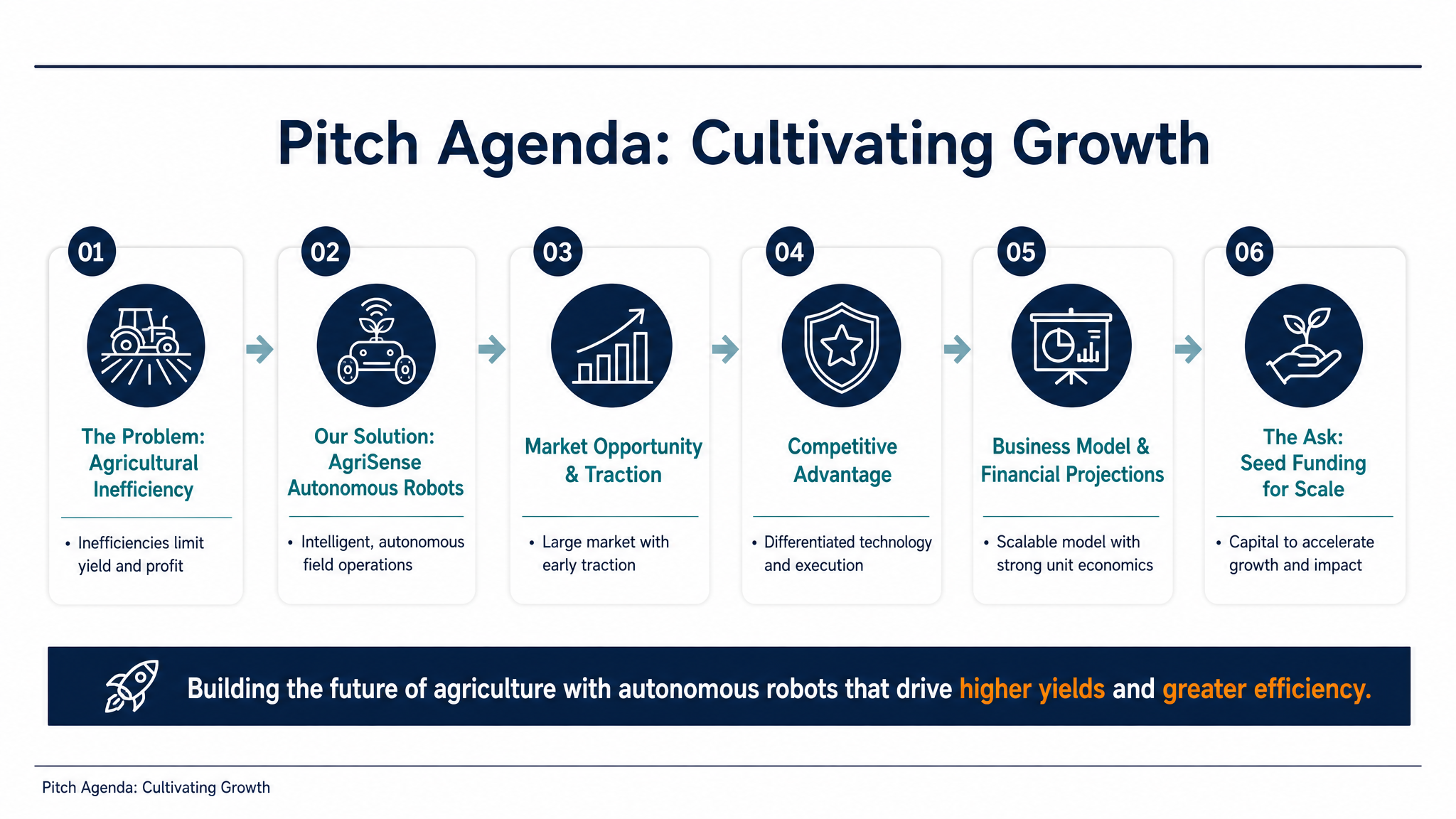 Pitch Agenda: Cultivating Growth