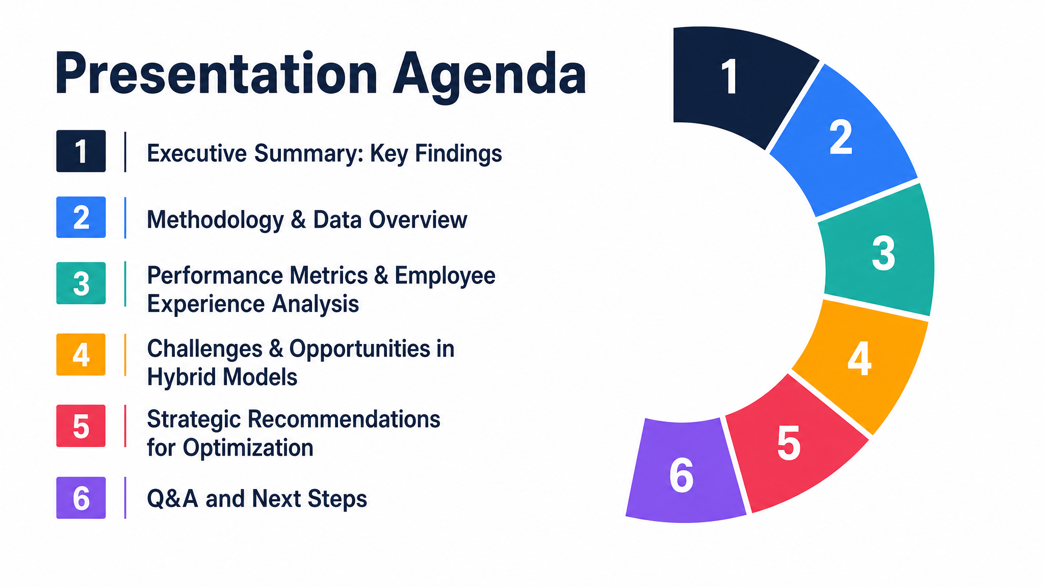 Presentation Agenda