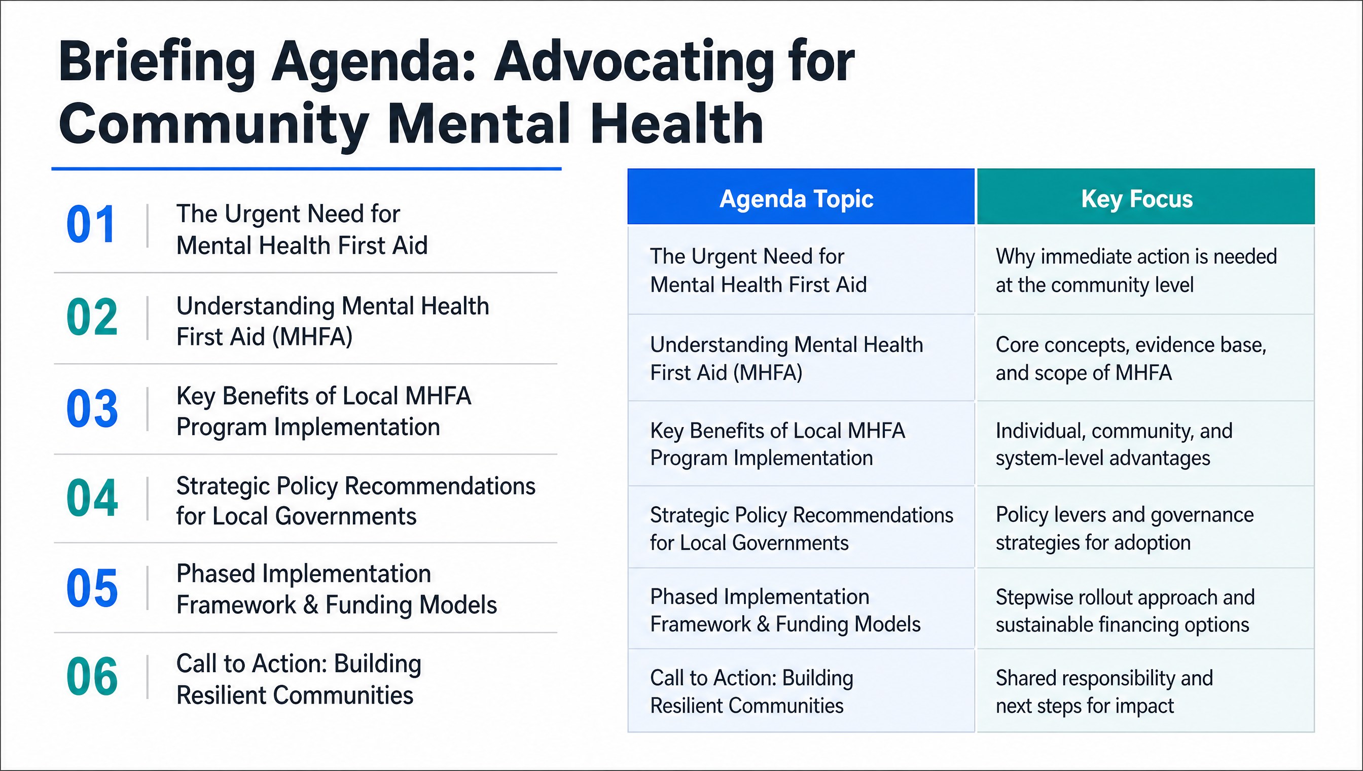 Briefing Agenda: Advocating for Community Mental Health