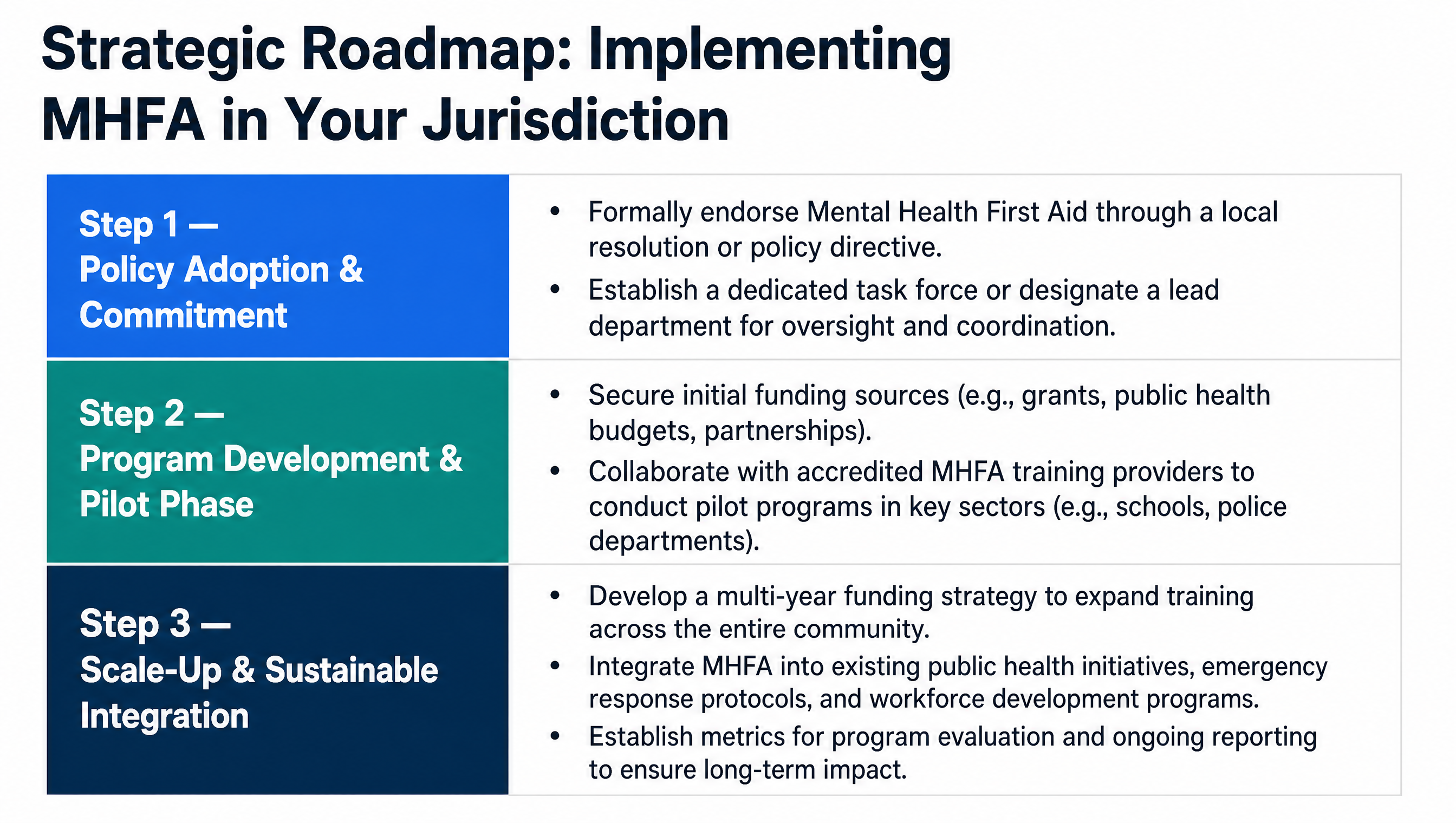Strategic Roadmap: Implementing MHFA in Your Jurisdiction