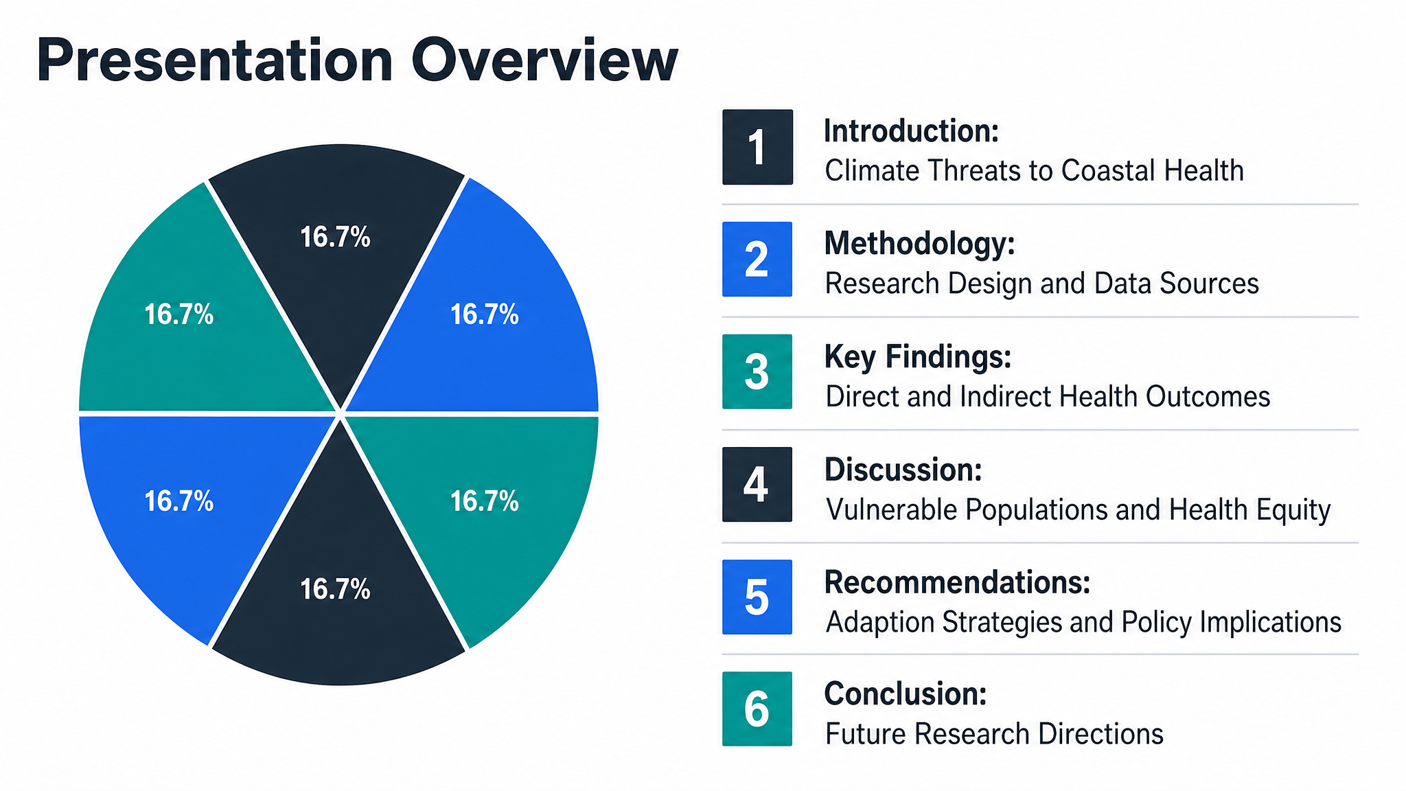 Presentation Overview