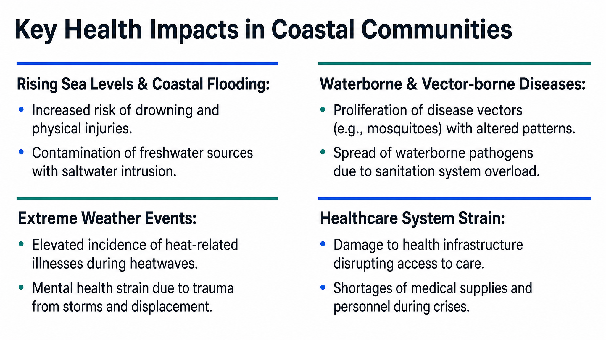 Key Health Impacts in Coastal Communities