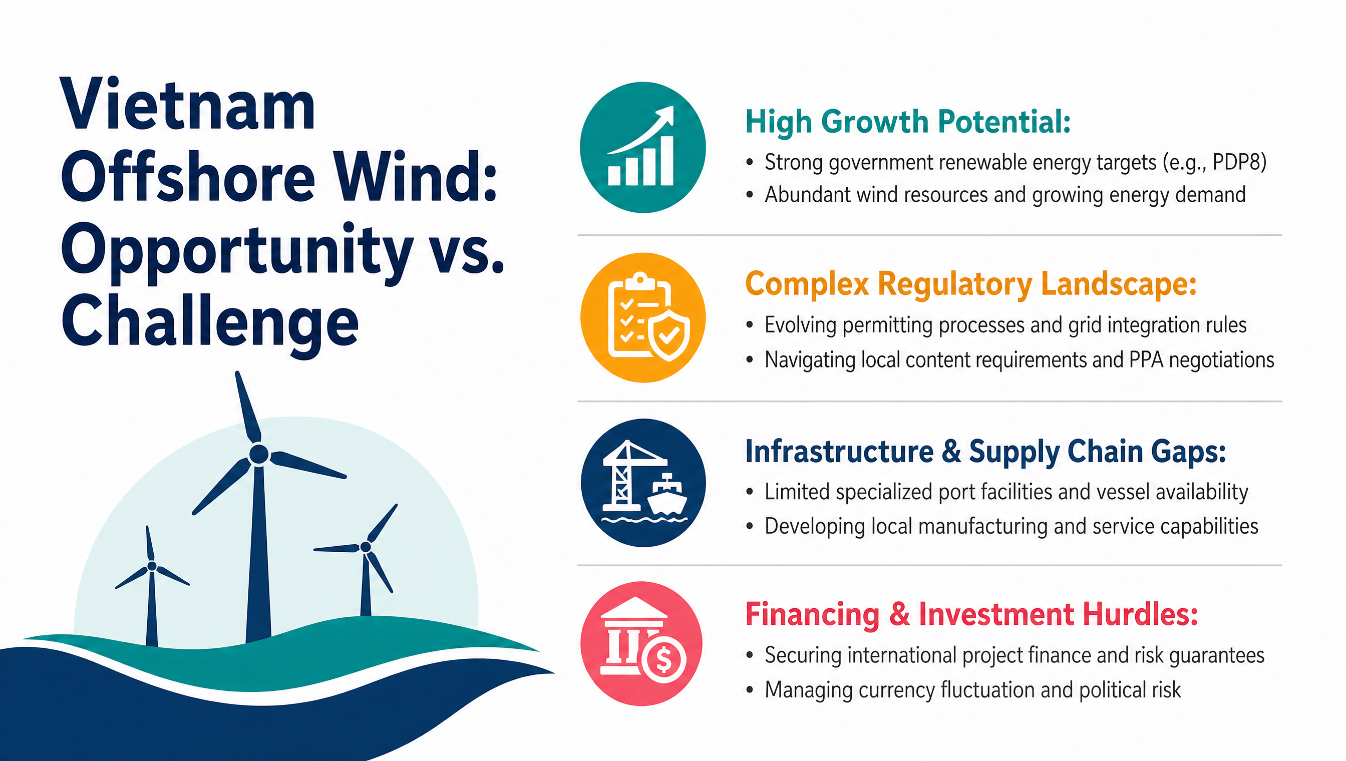 Vietnam Offshore Wind: Opportunity vs. Challenge
