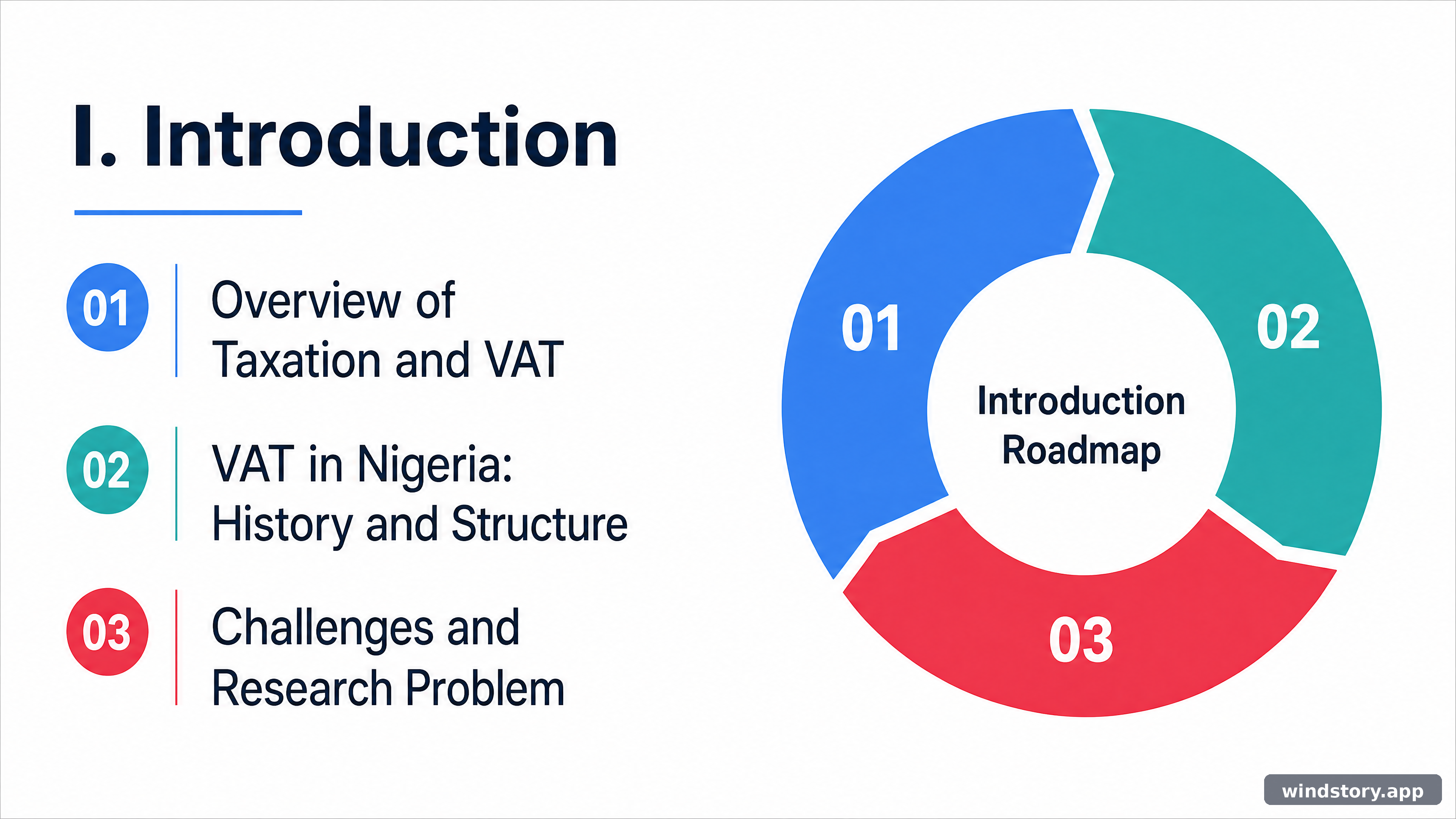 I. Introduction