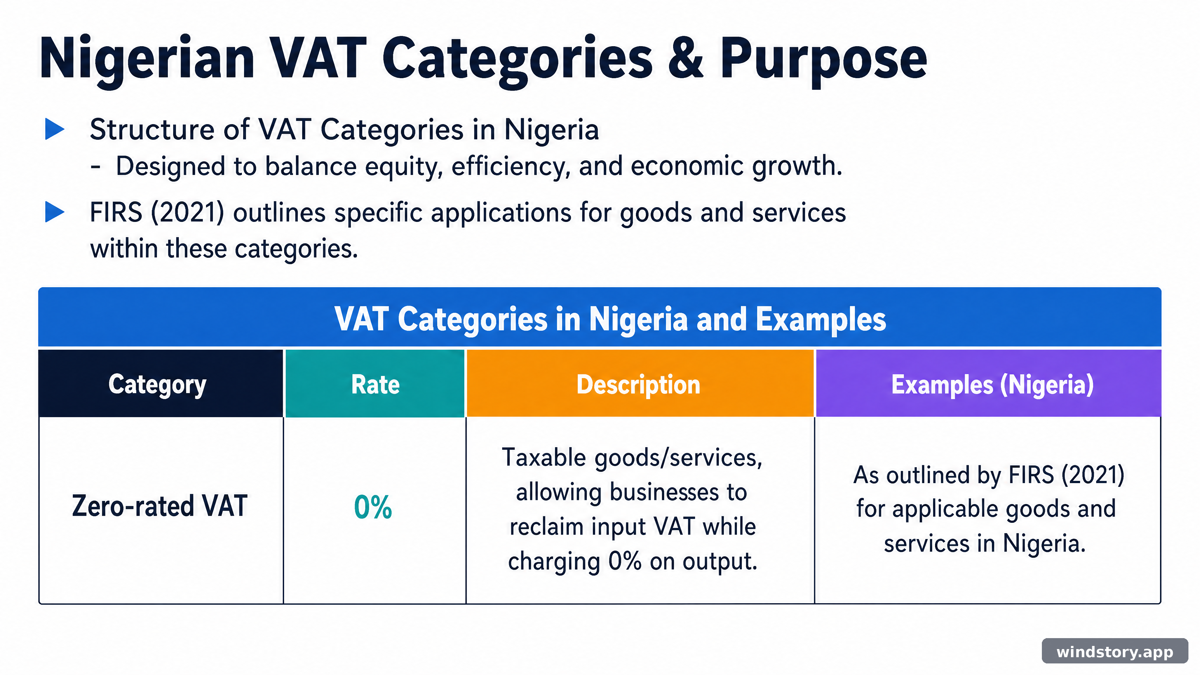 Nigerian VAT Categories & Purpose