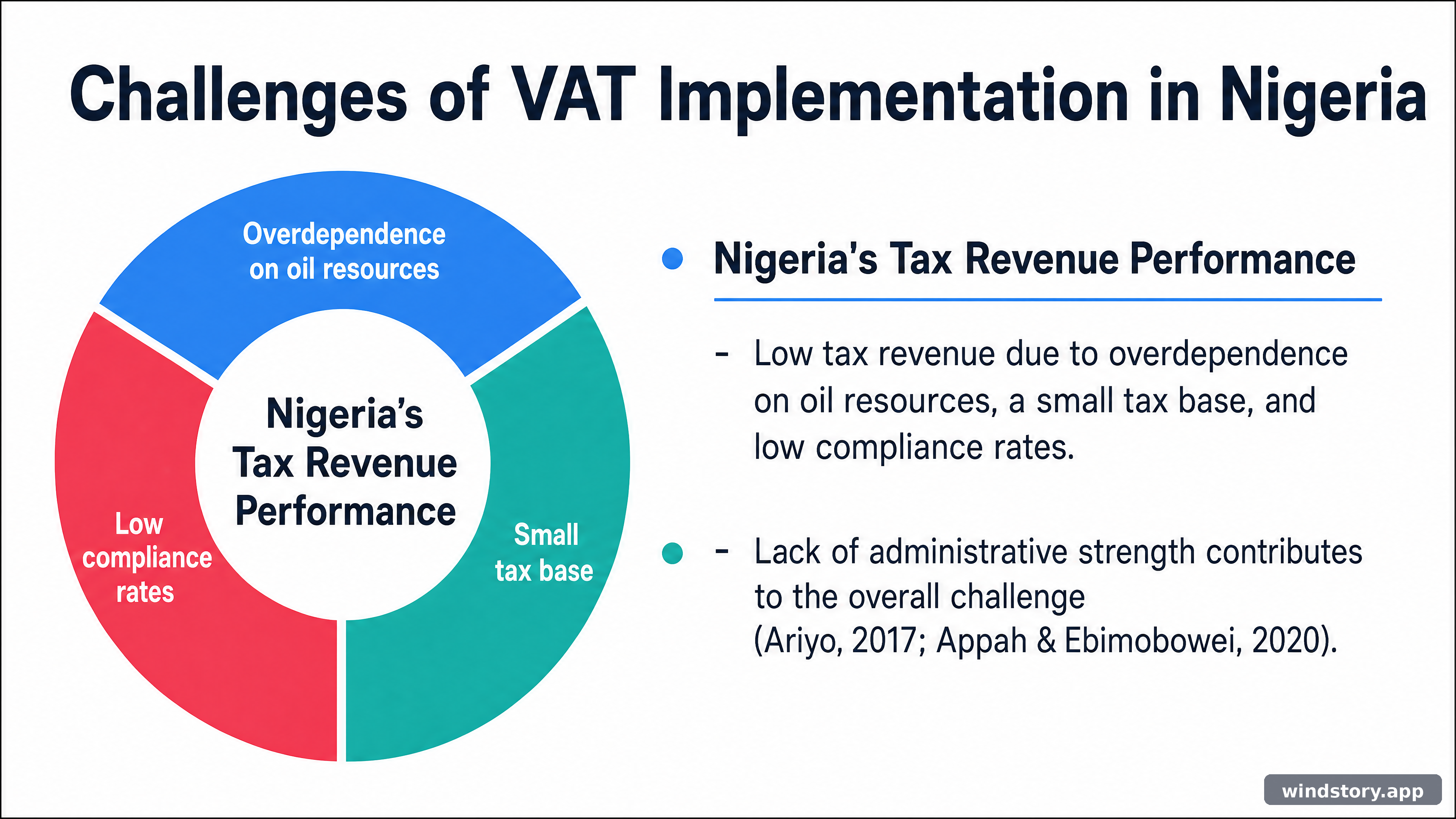Challenges of VAT Implementation in Nigeria