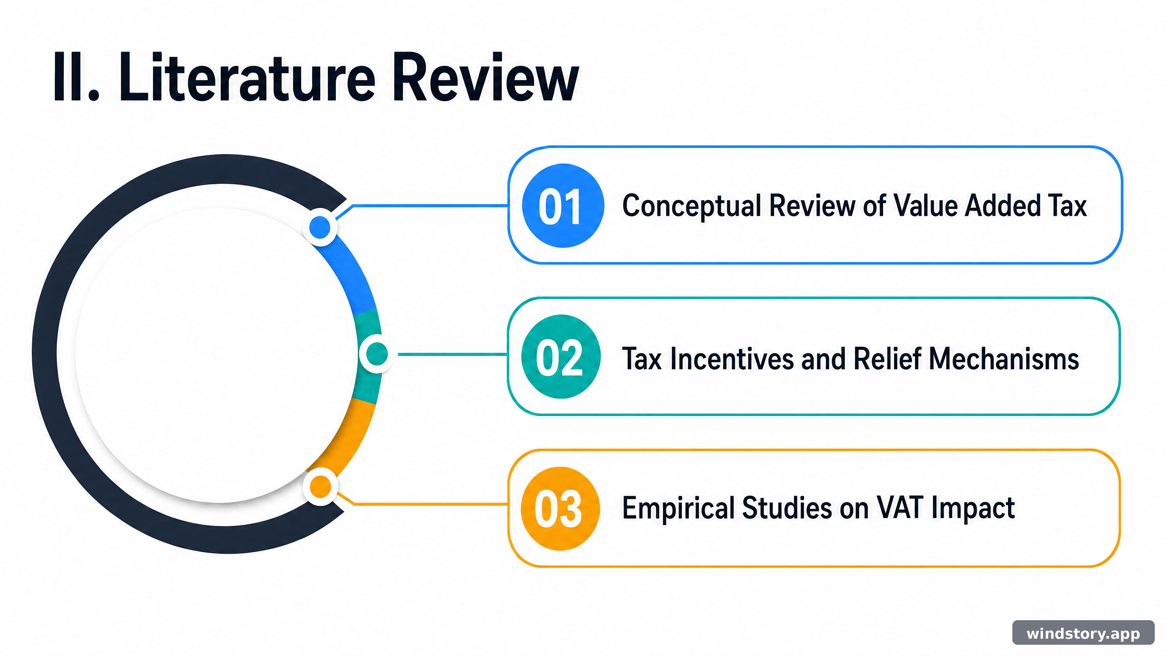 II. Literature Review