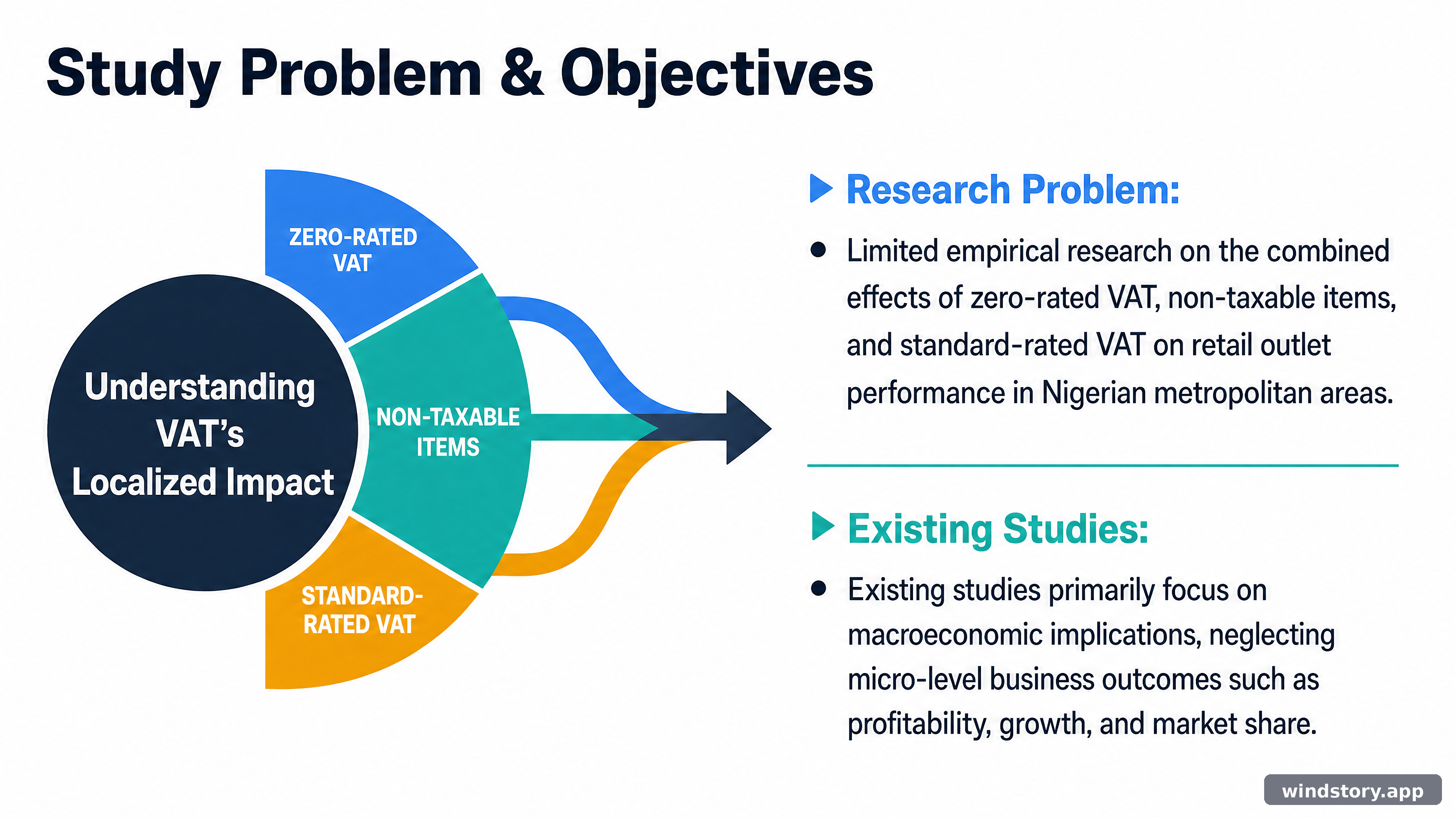 Study Problem & Objectives