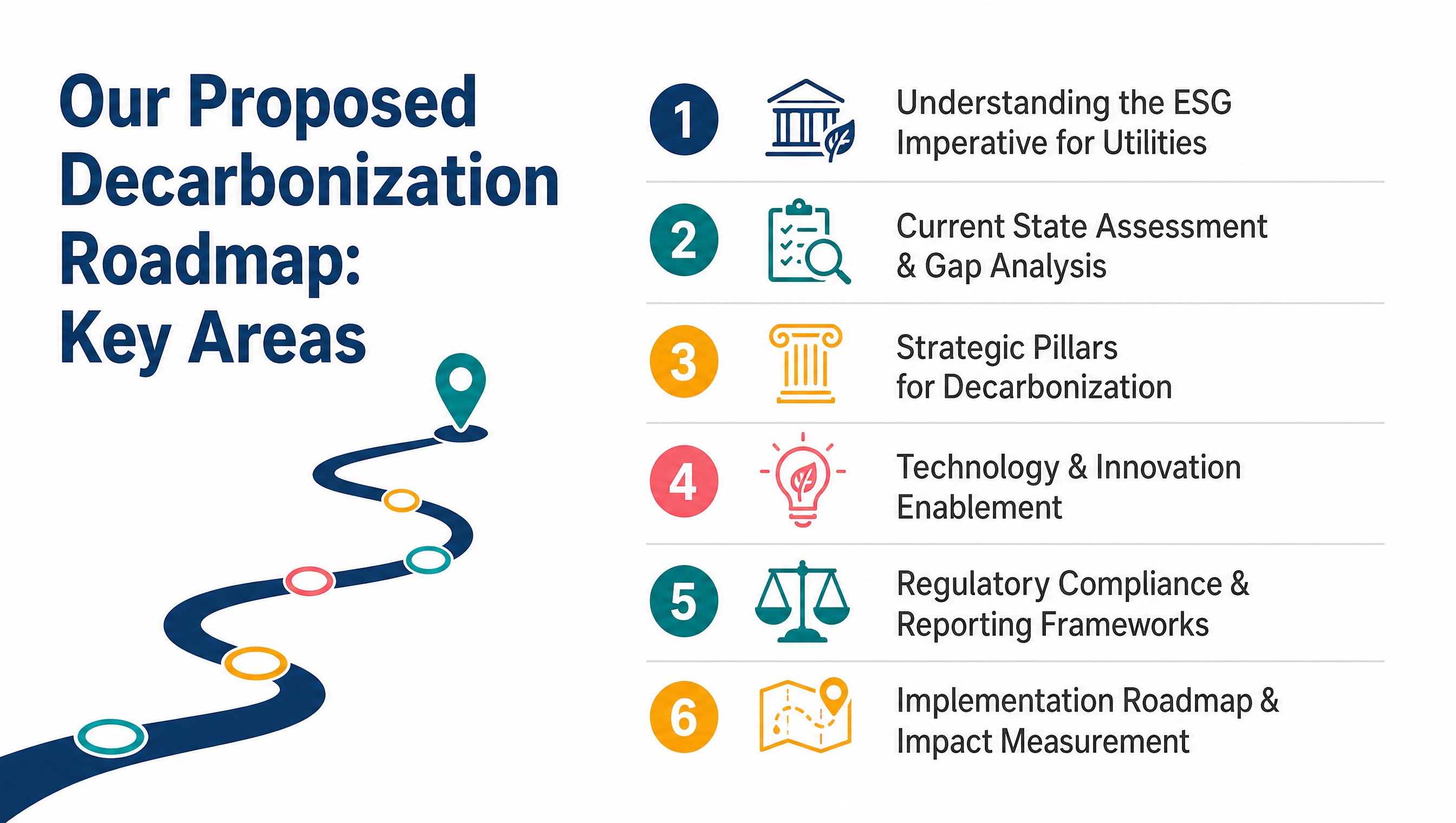 Our Proposed Decarbonization Roadmap: Key Areas