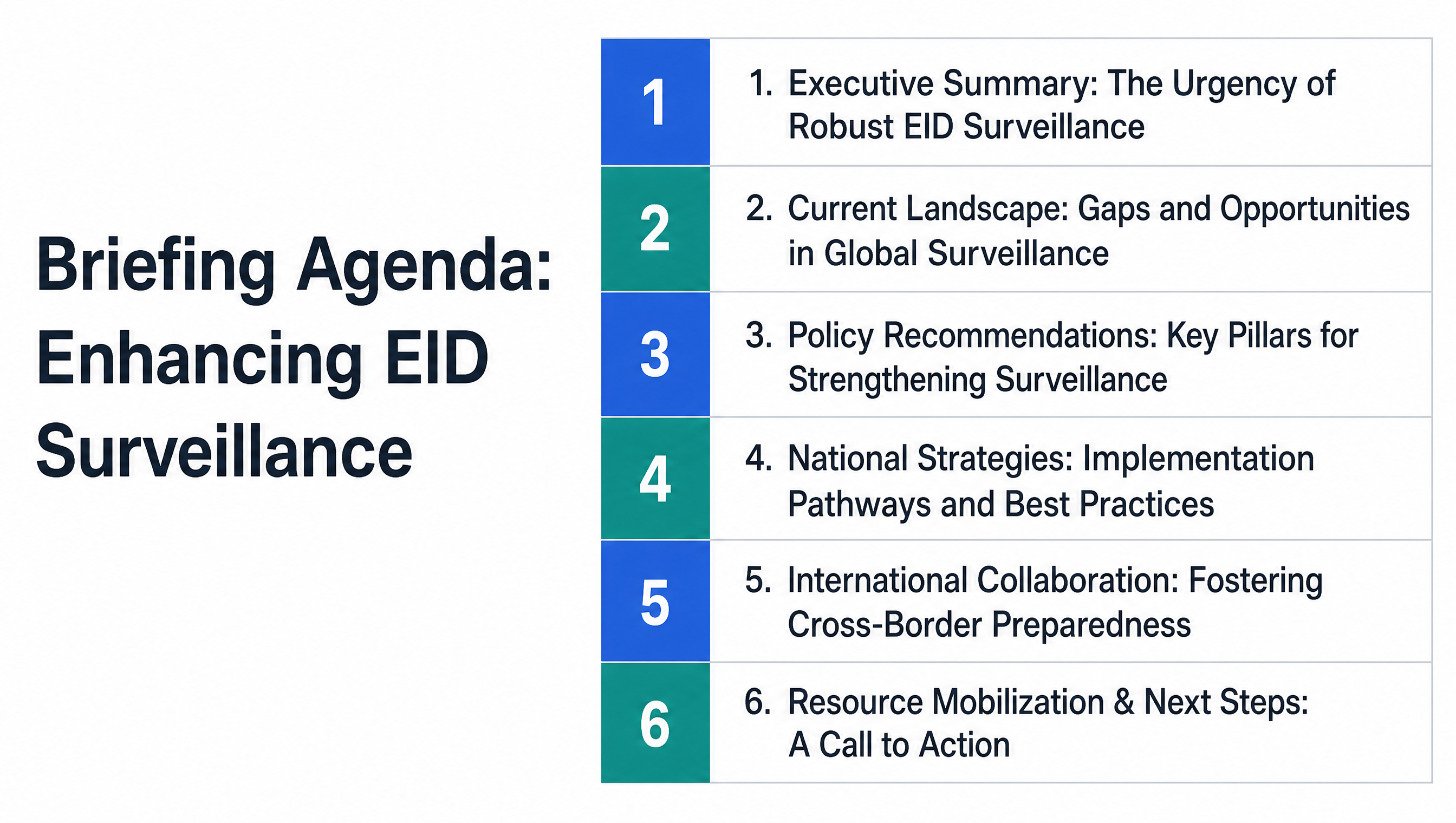 Briefing Agenda: Enhancing EID Surveillance