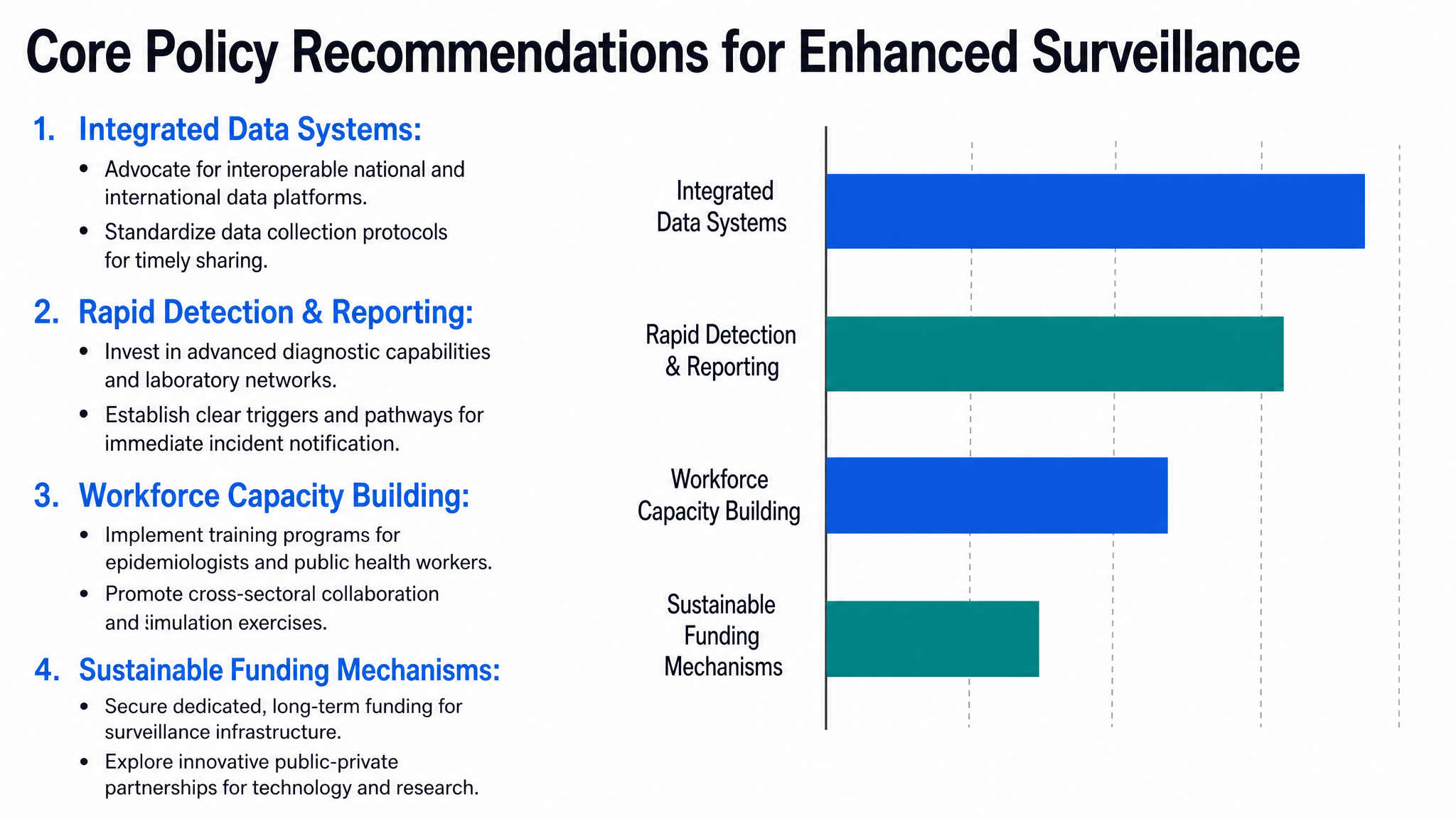 Core Policy Recommendations for Enhanced Surveillance