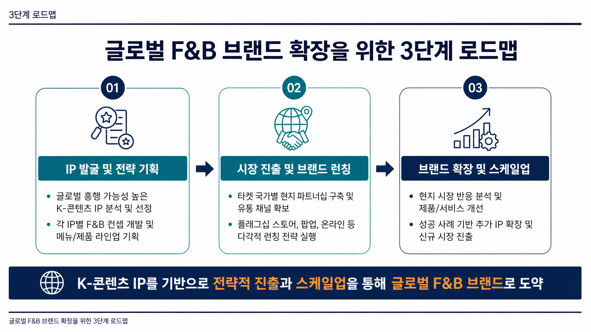 슬라이드 4